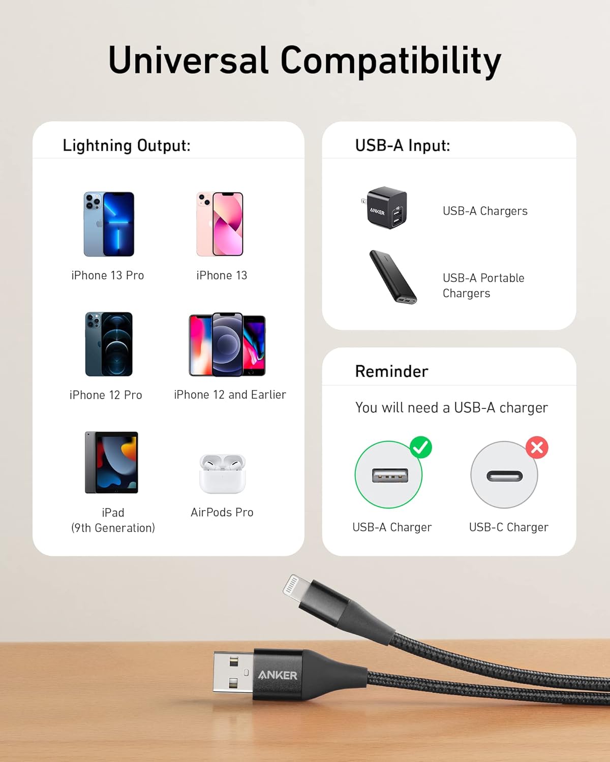 Universal Compatibility

Lightning Output:
- iPhone 13 Pro
- iPhone 13
- iPhone 12 Pro
- iPhone 12 and Earlier
- iPad (9th Generation)
- AirPods Pro

USB-A Input:
- USB-A Chargers
- USB-A Portable Chargers

Reminder:
You will need a USB-A charger

USB-A Charger ✔️
USB-C Charger ❌