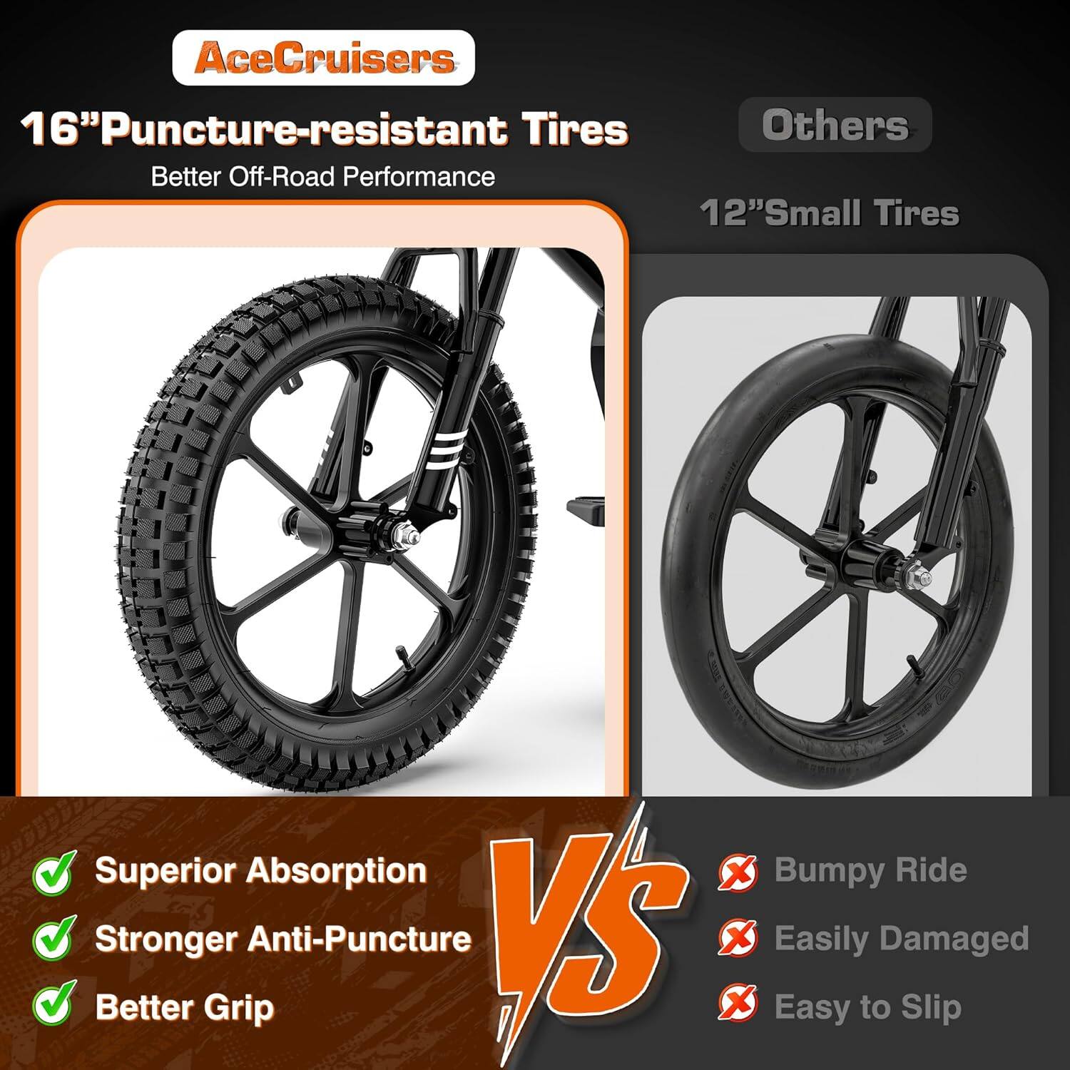 AceCruisers 16" Puncture-resistant Tires
Better Off-Road Performance

Others
12" Small Tires

Superior Absorption
Stronger Anti-Puncture
Better Grip

VS

Bumpy Ride
Easily Damaged
Easy to Slip