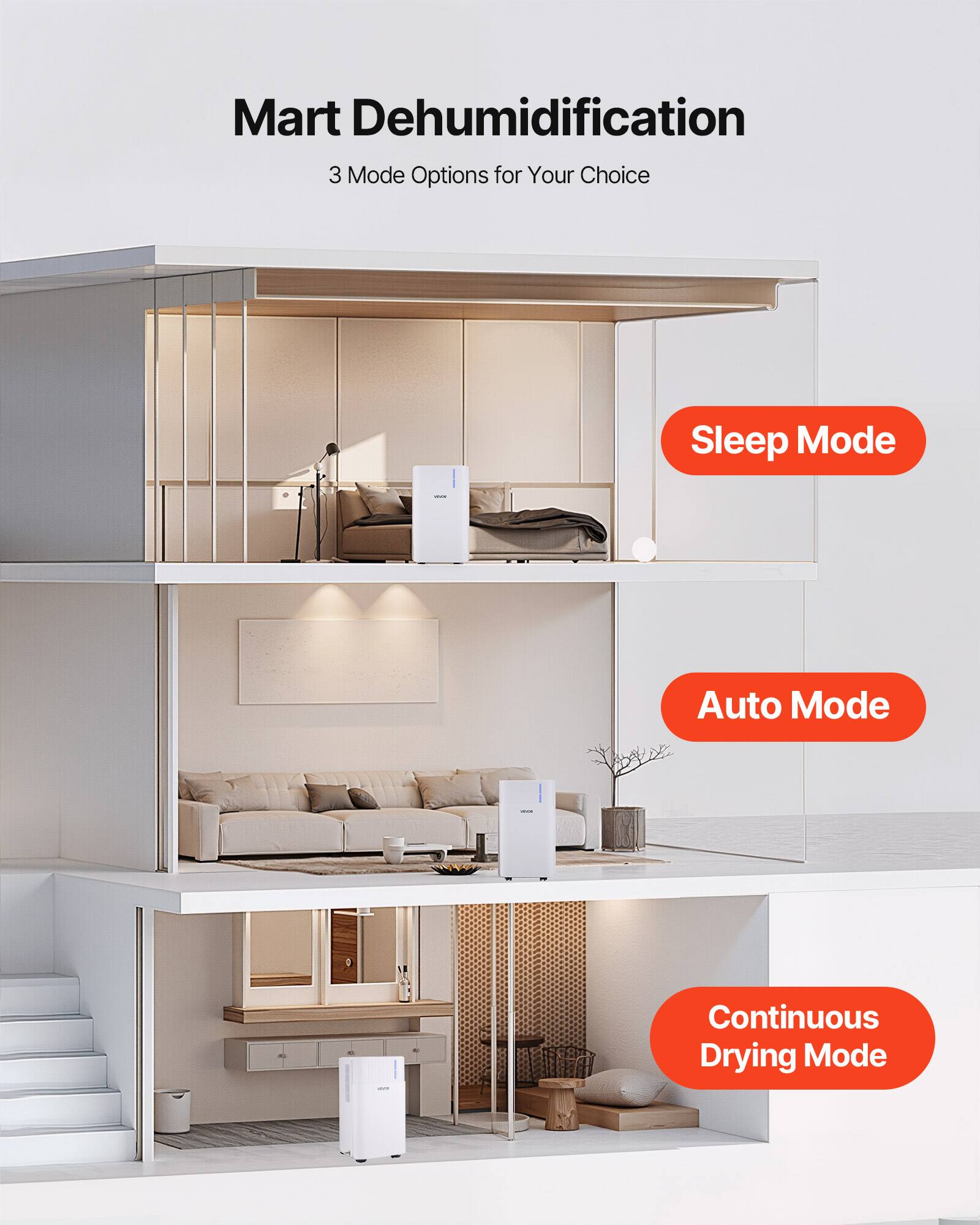 Mart Dehumidification  
3 Mode Options for Your Choice  

- Sleep Mode  
- Auto Mode  
- Continuous Drying Mode