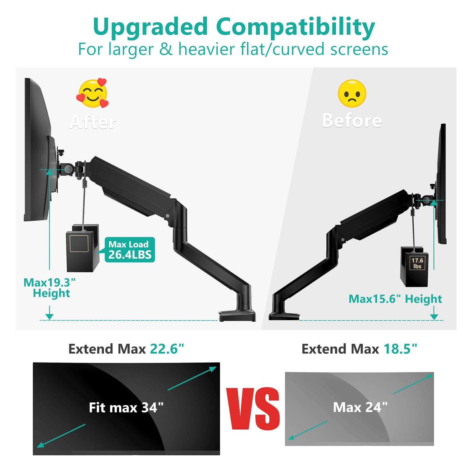Upgraded Compatibility  
For larger & heavier flat/curved screens  

After  
- Max Load: 26.4LBS  
- Max Height: 19.3"  
- Extend Max: 22.6"  
- Fit max: 34"  

Before  
- Max Load: 17.6 lbs  
- Max Height: 15.6"  
- Extend Max: 18.5"  
- Fit max: 24"  

VS