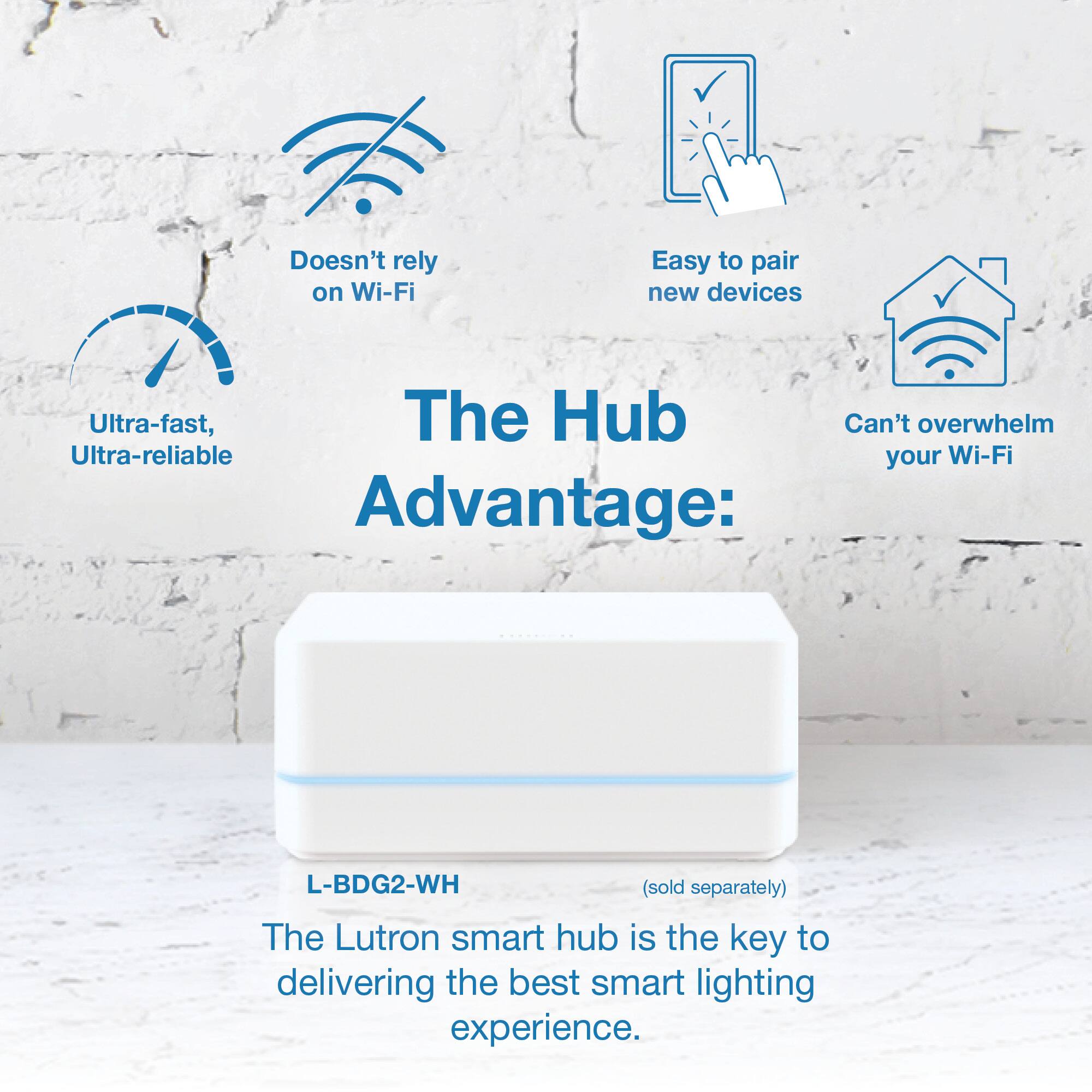 The Hub Advantage: L-BDG2-WH (sold separately) The Lutron smart hub is the key to delivering the best smart lighting experience. It doesn't rely on Wi-Fi, is easy to pair new devices, and provides ultra-fast, ultra-reliable Wi-Fi.