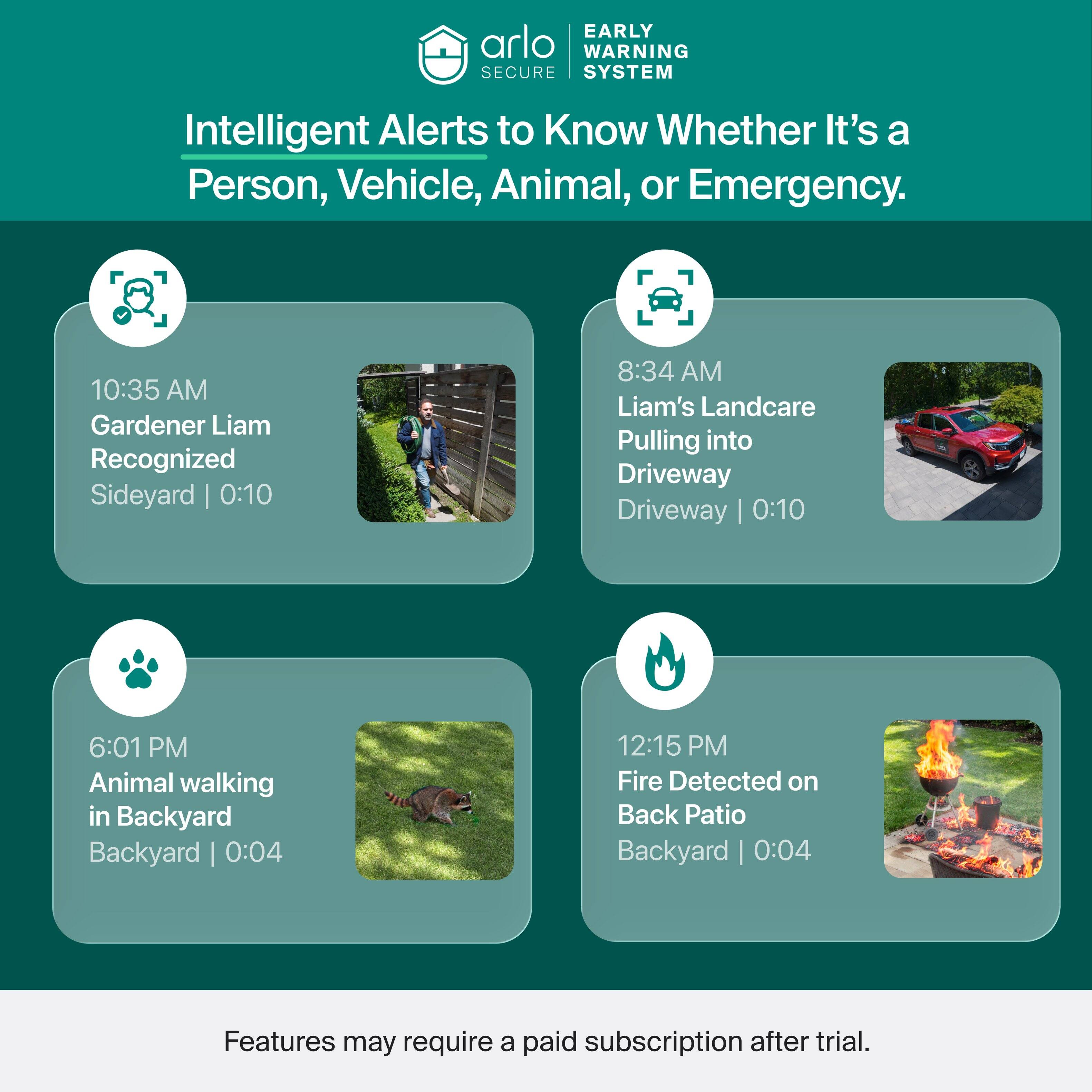 EARLY WARNING SECURE SYSTEM

Intelligent Alerts to Know Whether It's a Person, Vehicle, Animal, or Emergency.

10:35 AM Gardener Liam Recognized Sideyard | 0:10
8:34 AM Liam's Landcare Pulling into Driveway Driveway | 0:10
6:01 PM Animal walking in Backyard Backyard | 0:04
12:15 PM Fire Detected on Back Patio Backyard | 0:04

Features may require a paid subscription after trial.