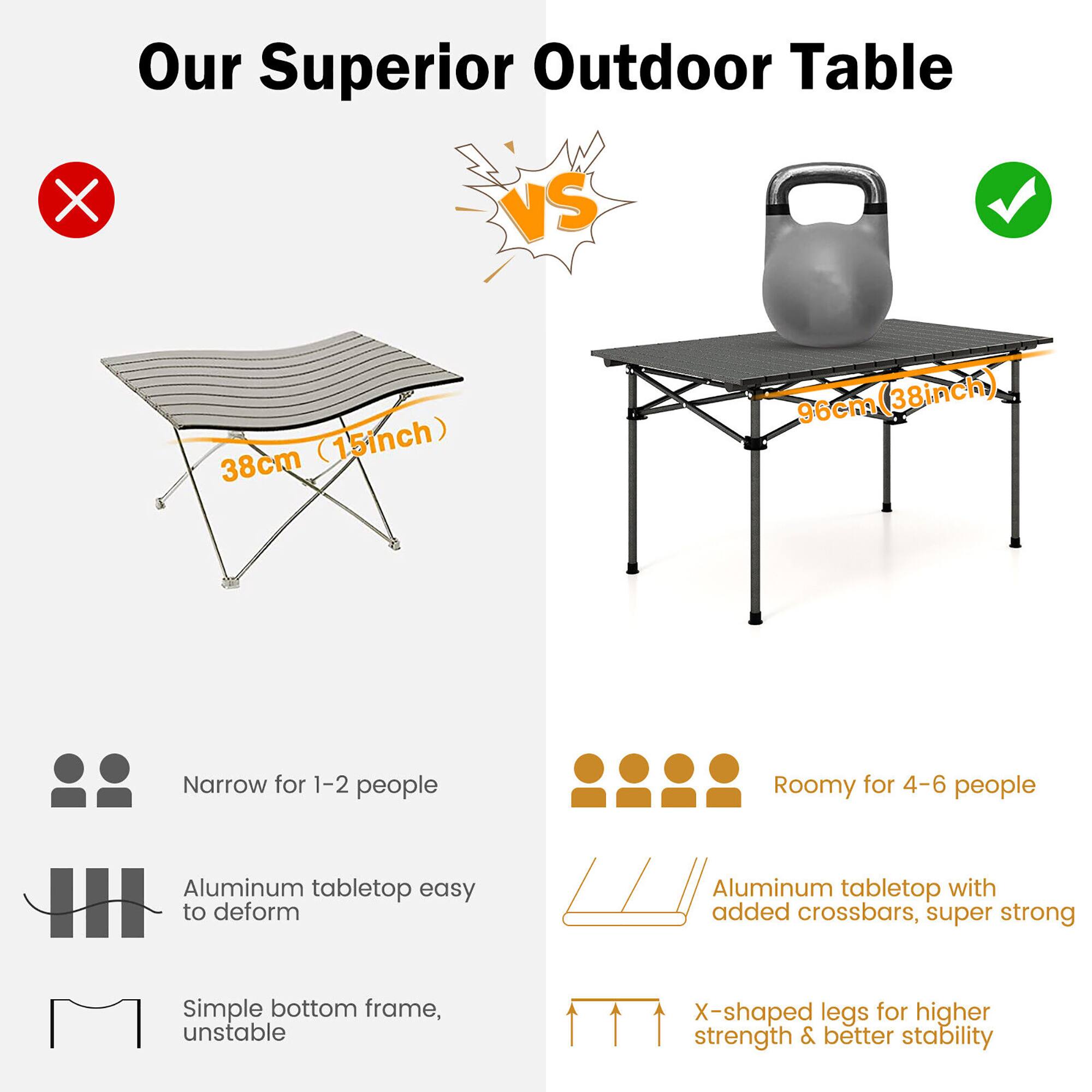 Our Superior Outdoor Table

- 38cm (15inch) Narrow for 1-2 people
- Aluminum tabletop easy to deform
- Simple bottom frame, unstable

VS

- 96cm (38inch) Roomy for 4-6 people
- Aluminum tabletop with added crossbars, super strong
- X-shaped legs for higher strength & better stability