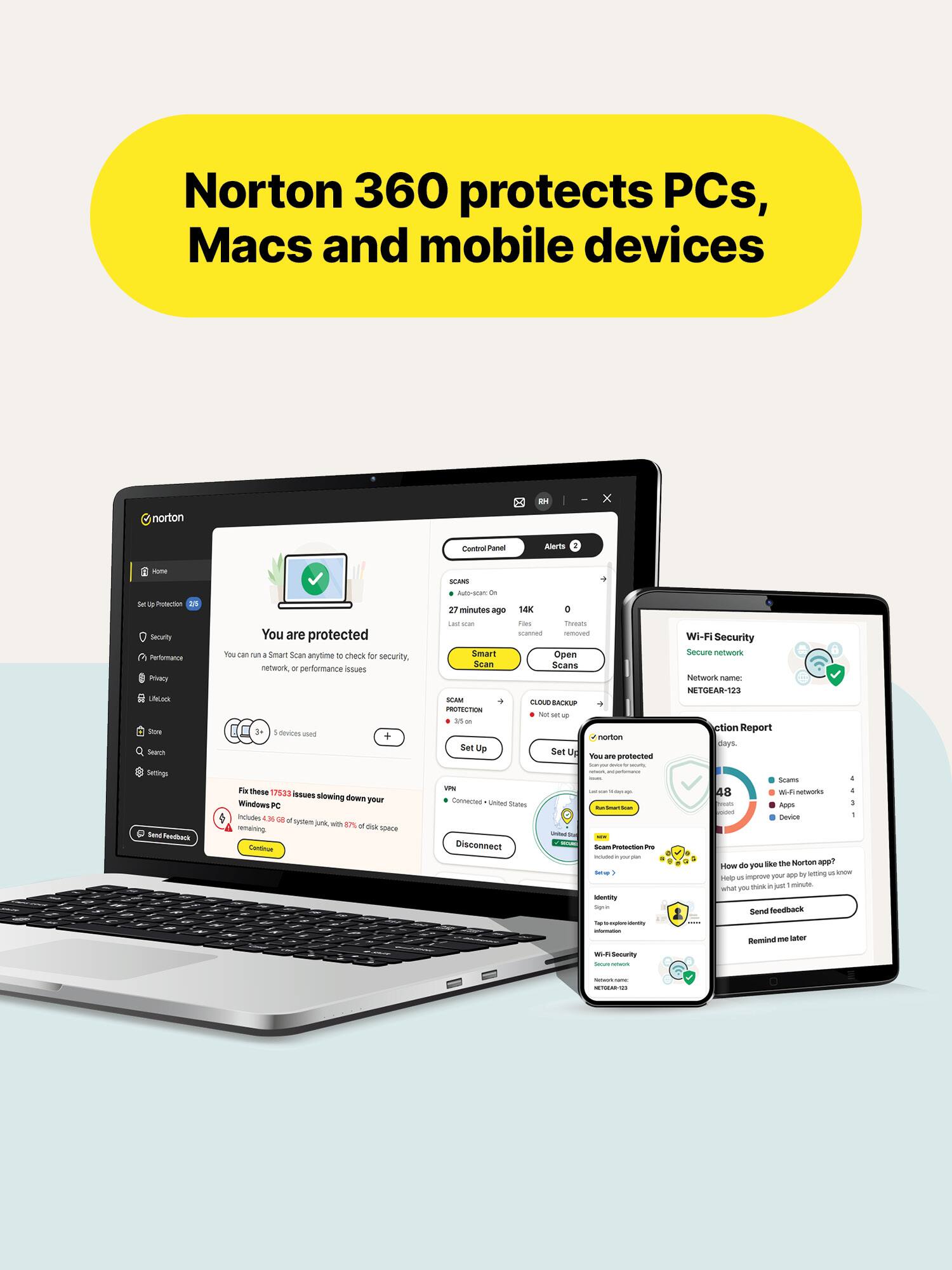 Norton 360 protects PCs, Macs and mobile devices

Control Panel
Alerts

You are protected
You can run a Smart Scan anytime to check for security, network, or performance issues

SCANS
- Auto-scan on
- 27 minutes ago
- 14K Files scanned
- 0 Threats found

Smart Scan
Open Scan
Scans

CLOUD-BACKUP
- Not set up
- Set Up

SCAM CLOUD-BACKUP PROTECTION
- 38% on

Wi-Fi Security
Secure network
Network name: NETGEAR-123
Action Report
days.

Settings
Serving
Feedback

For these 17533 issues slowing down Windows PC
Includes 4.30 GB of system junk, with 87% remaining disk space
Continue

10% Connected
United States
Disconnect

- BY
- Storyboard
- TSTAL
- Gram Protection
- Pm
- identity
- Signin
- mujokens
- internation
- WI-FI Security Service
- DOMINI

Scams - 48
- netherink
- 4 Apps
- 