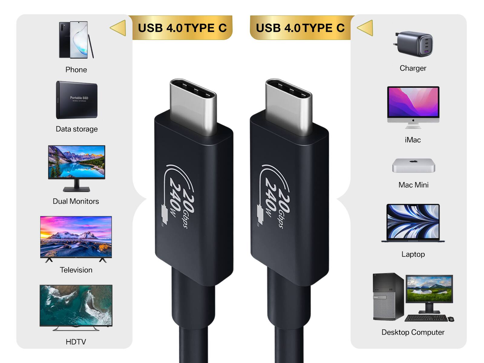 USB 4.0 TYPE C  
USB 4.0 TYPE C  
Phone  
Charger  
Portable SSD - STOREMON  
Data storage  
iMac  
Dual Monitors  
240w 20 Gbps  
240w 20 Gbps  
Mac Mini  
Laptop  
Television  
HDTV  
Desktop Computer