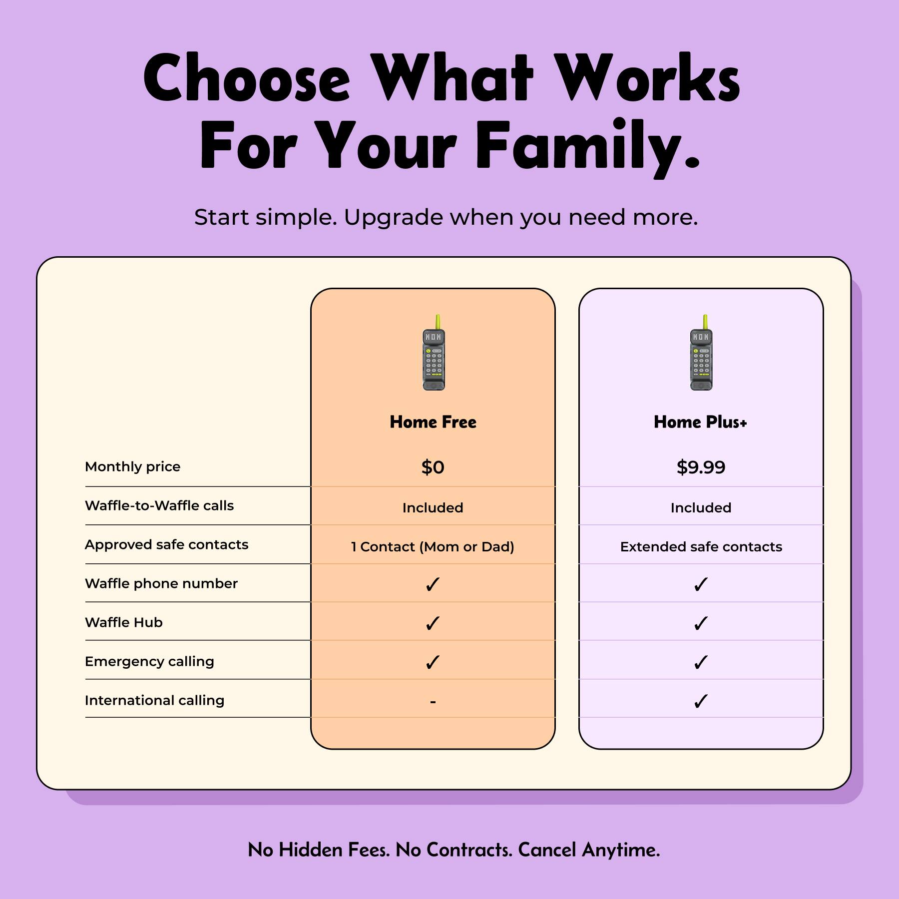 Choose What Works For Your Family.  
Start simple. Upgrade when you need more.

Home Free  
Monthly price: $0  
Waffle-to-Waffle calls: Included  
Approved safe contacts: 1 Contact (Mom or Dad)  
Waffle phone number: ✓  
Waffle Hub: ✓  
Emergency calling: ✓  
International calling: -  

Home Plus+  
Monthly price: $9.99  
Waffle-to-Waffle calls: Included  
Approved safe contacts: Extended safe contacts  
Waffle phone number: ✓  
Waffle Hub: ✓  
Emergency calling: ✓  

No Hidden Fees. No Contracts. Cancel Anytime.