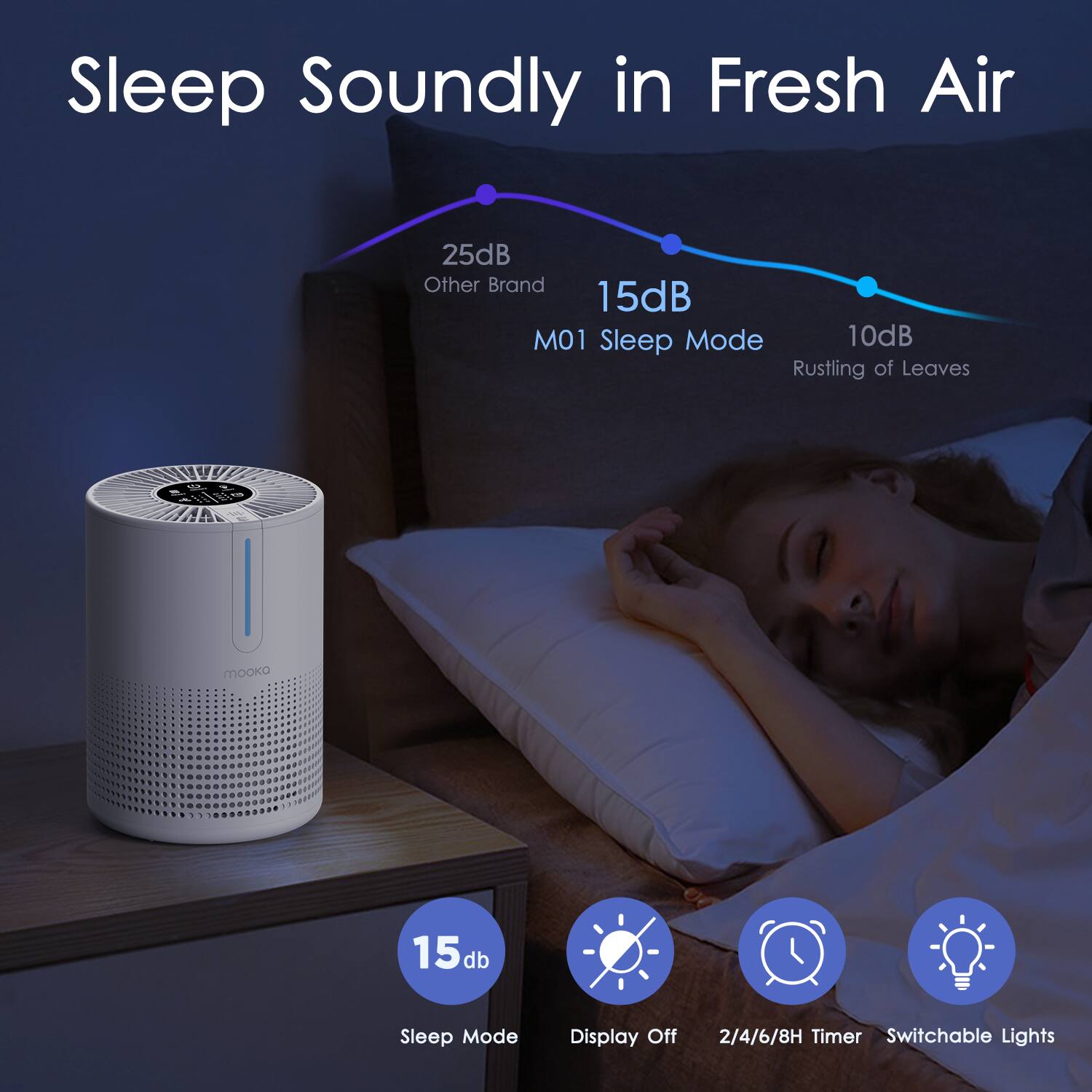 Sleep Soundly in Fresh Air

25dB  
Other Brand

15dB  
M01 Sleep Mode

10dB  
Rustling of Leaves

15dB  
Sleep Mode

Display Off  
2/4/6/8H Timer  
Switchable Lights