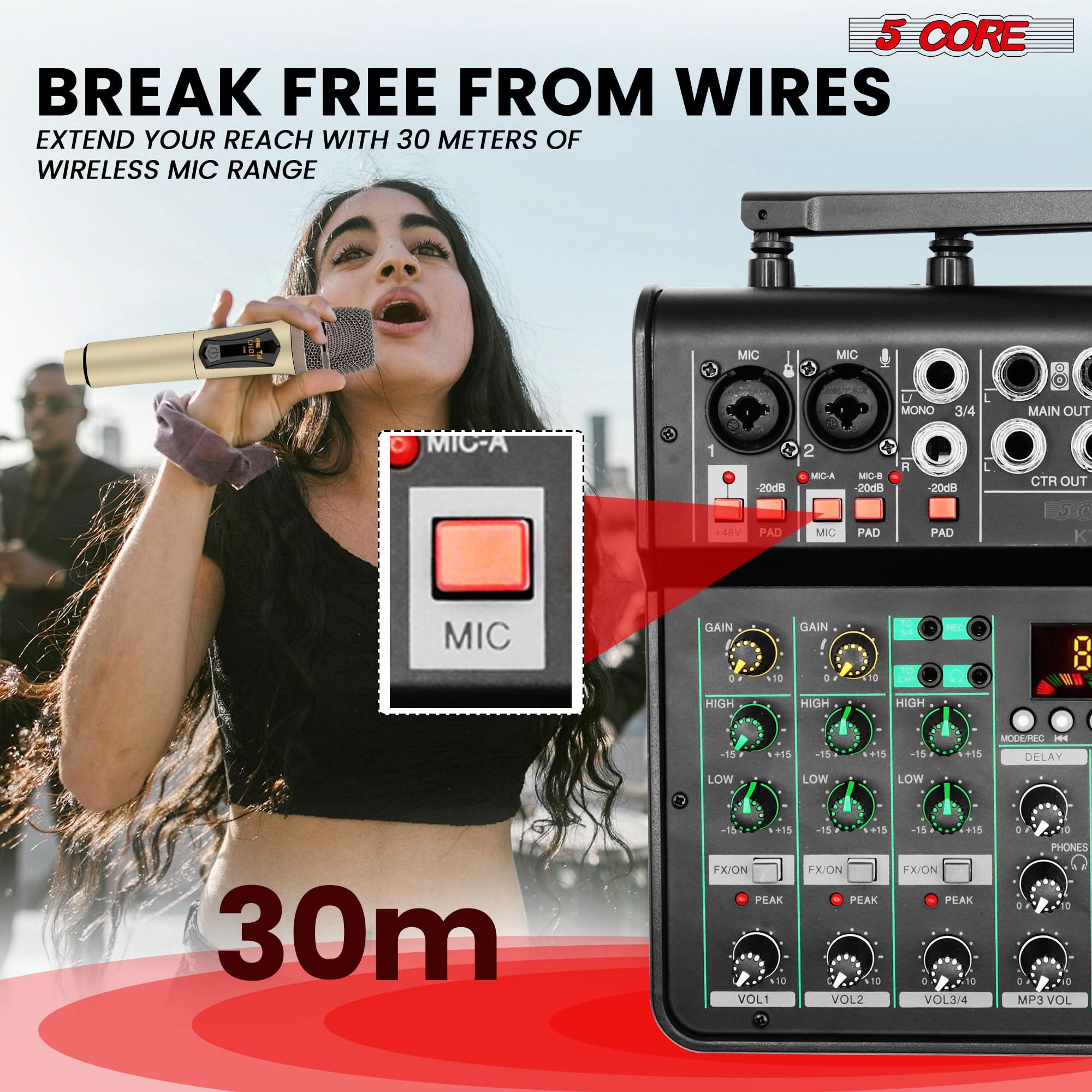5 CORE

BREAK FREE FROM WIRES

EXTEND YOUR REACH WITH 30 METERS OF WIRELESS MIC RANGE

MIC-A

MIC

GAIN

HIGH

LOW

DELAY

FX/ON

PEAK

VOL1

VOL2

VOL3/4

MP3 VOL

PHONES

30m