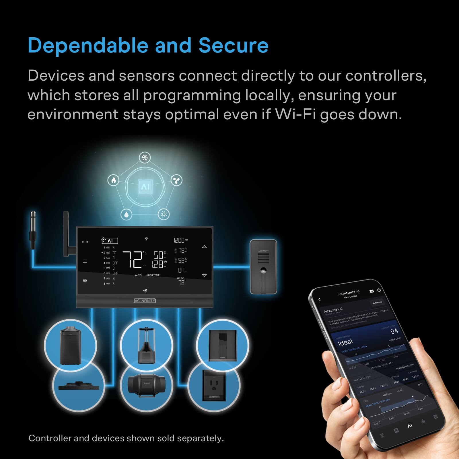 Dependable and Secure

Devices and sensors connect directly to our controllers, which stores all programming locally, ensuring your environment stays optimal even if Wi-Fi goes down.

Controller and devices shown sold separately.