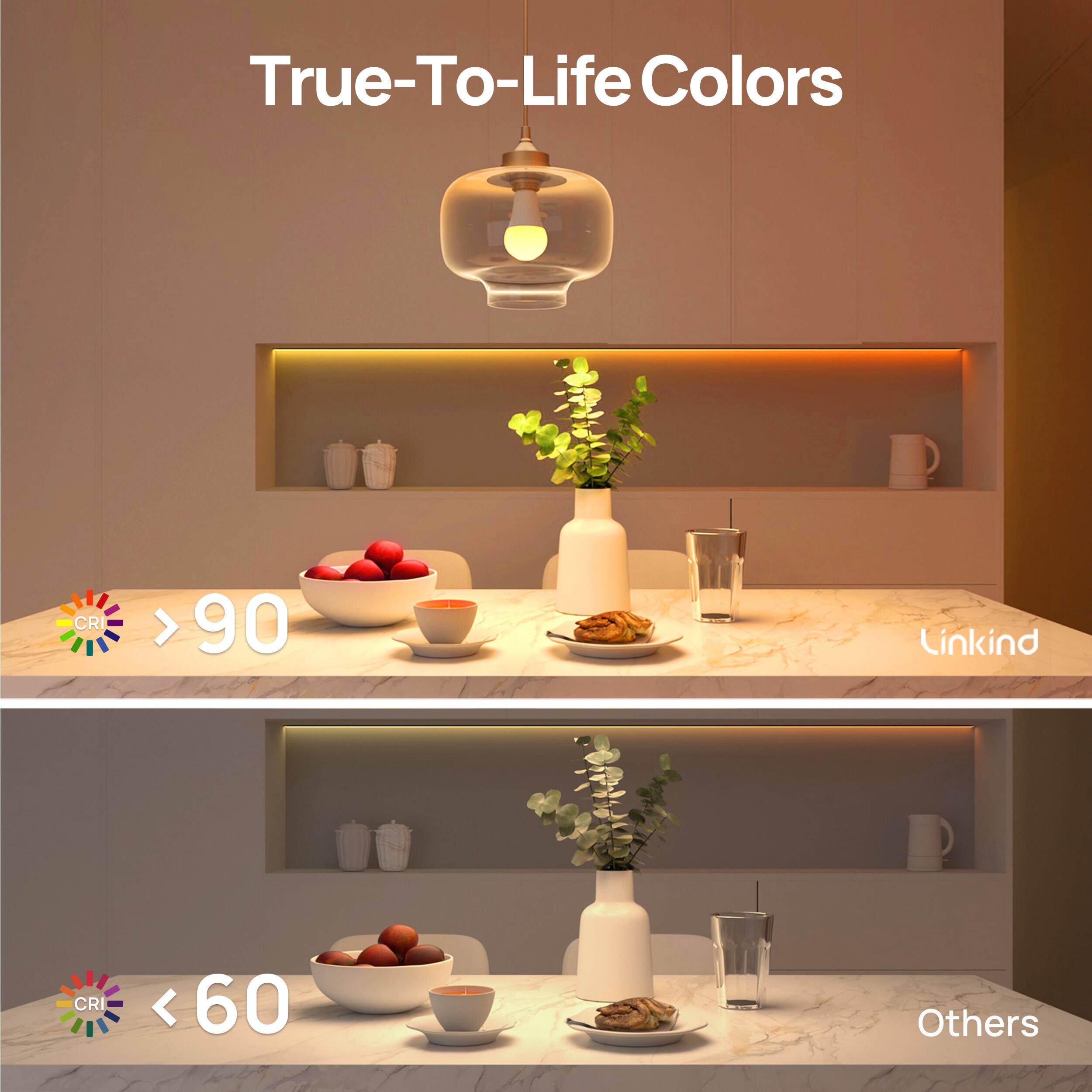 True-To-Life Colors

CRI > 90 Linkind
CRI < 60 Others