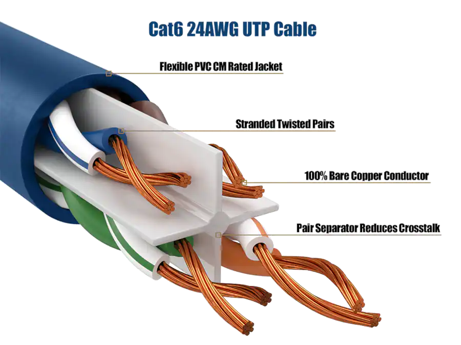 Sparc Boot Computer Cable Leader Cat 6 Ethernet Cable, 24 AWG Clear Boot RJ45 Patch ...