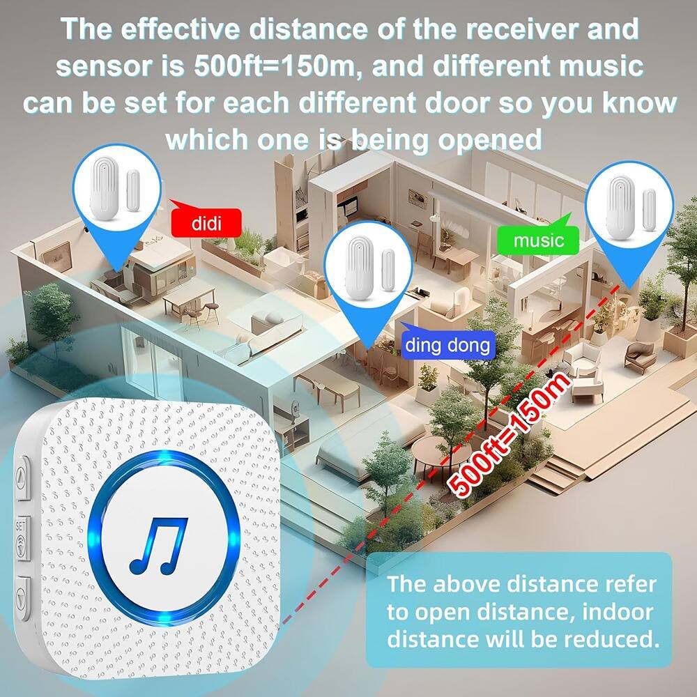 The effective distance of the receiver and sensor is 500ft=150m, and different music can be set for each different door so you know which one is being opened. The above distance refers to open distance, indoor distance will be reduced.