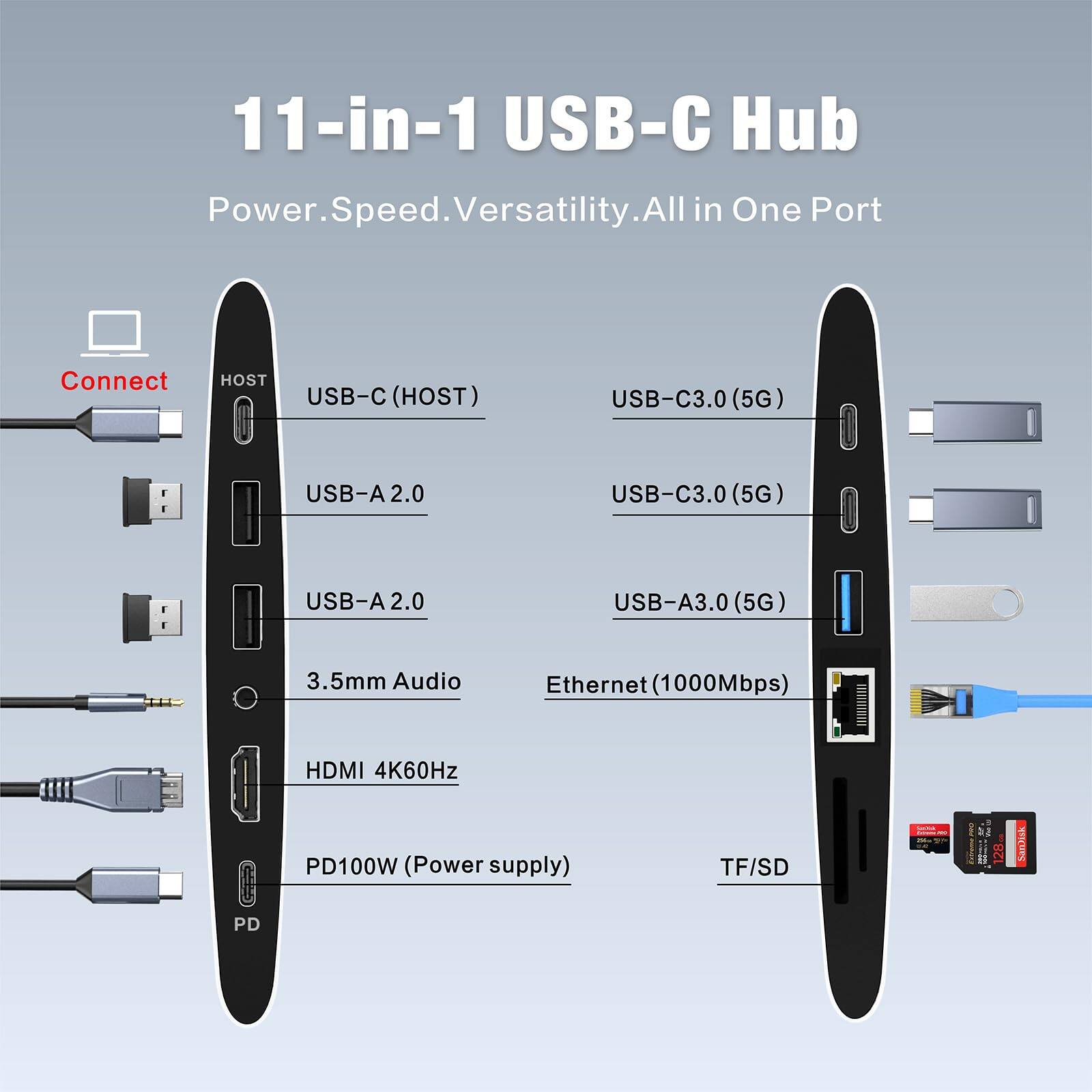 11-in-1 USB-C Hub  
Power. Speed. Versatility. All in One Port

- Connect
- USB-C (HOST)
- USB-A 2.0
- USB-C 3.0 (5G)
- USB-A 2.0
- USB-A 3.0 (5G)
- 3.5mm Audio
- Ethernet (1000Mbps)
- HDMI 4K60Hz
- PD100W (Power supply)
- TF/SD

SanJick PD
