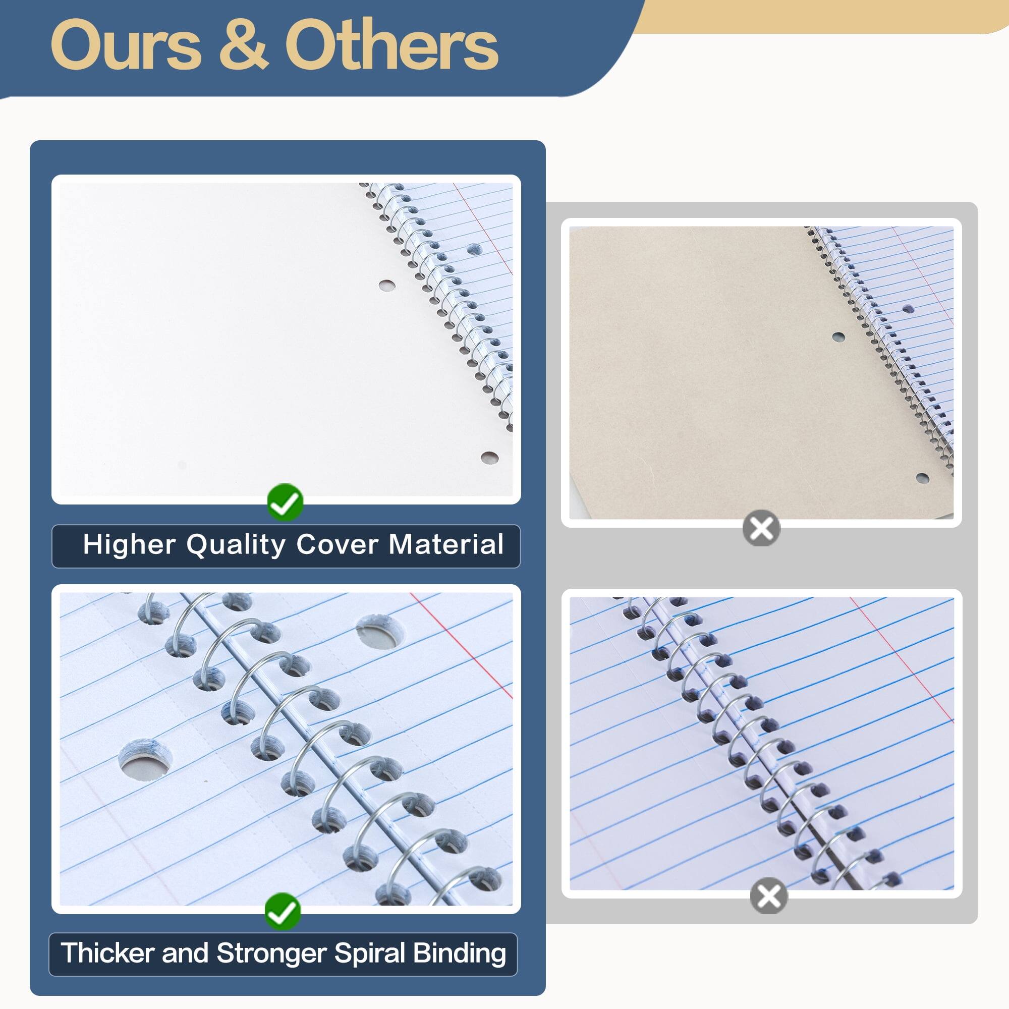 Ours & Others

Higher Quality Cover Material

Thicker and Stronger Spiral Binding