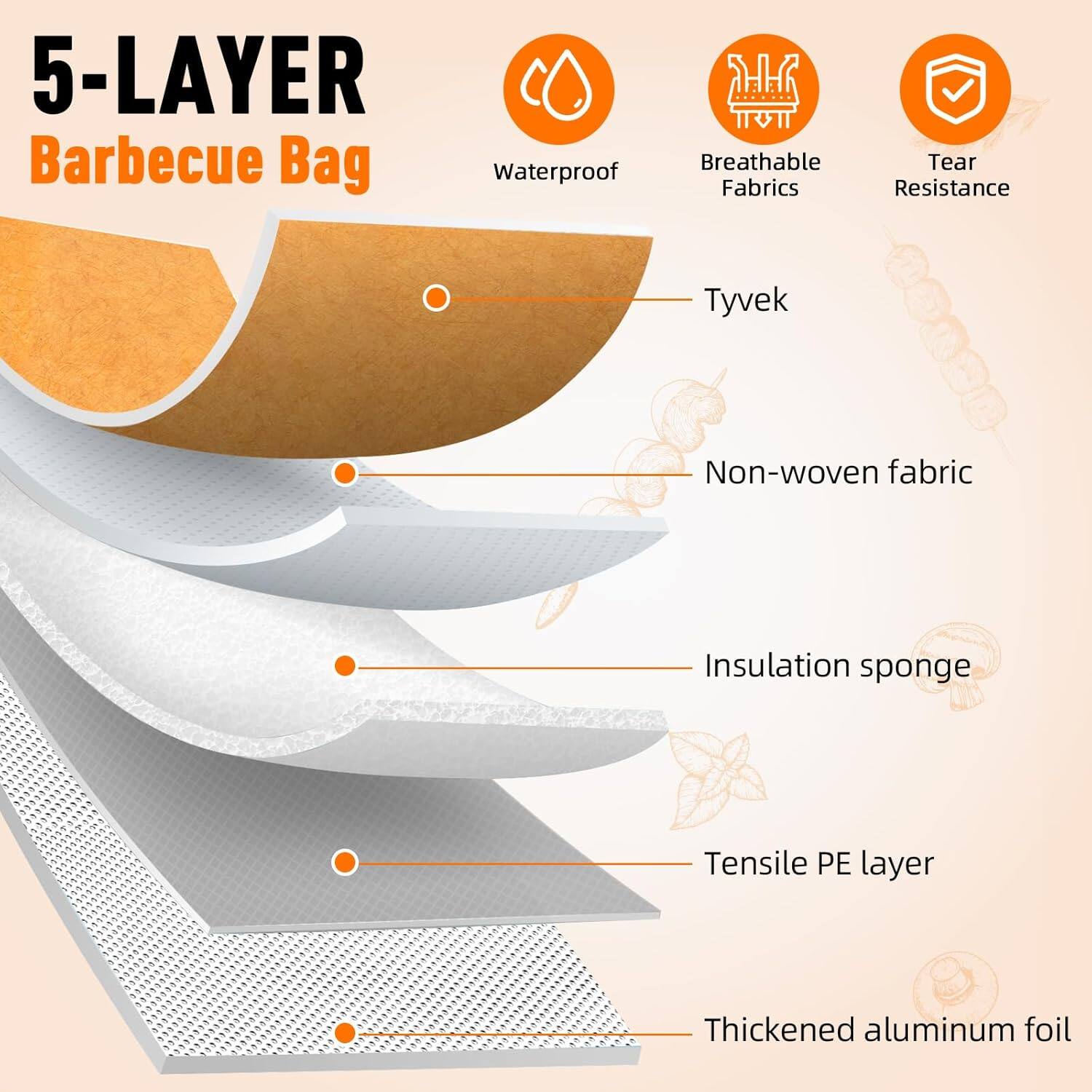 5-LAYER Barbecue Bag

Waterproof Breathable Fabrics Tear Resistance

Tyvek Non-woven fabric Insulation sponge Tensile PE layer Thickened aluminum foil