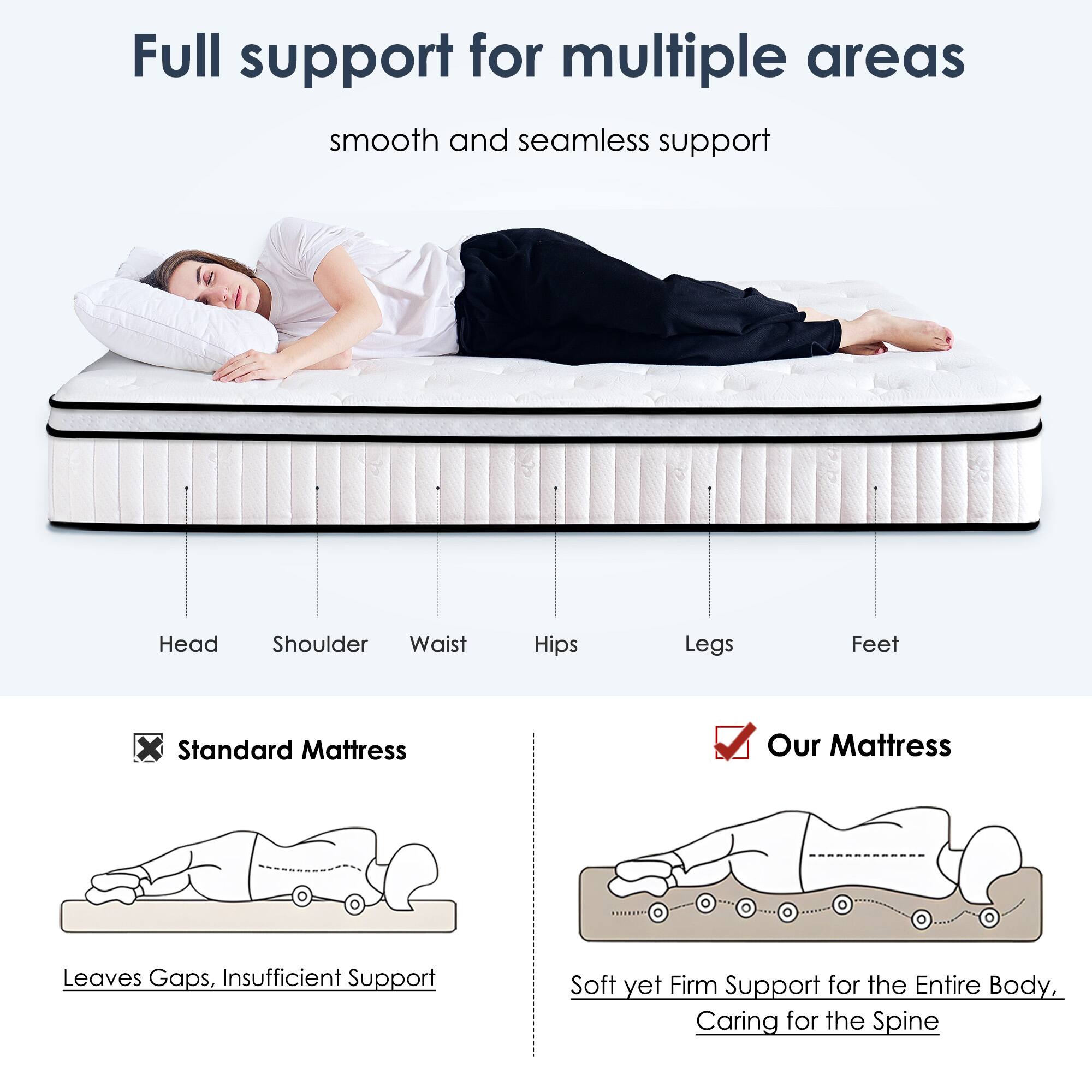 Full support for multiple areas  
smooth and seamless support  

Head Shoulder Waist Hips Legs Feet  

Standard Mattress  
Leaves Gaps, Insufficient Support  

Our Mattress  
Soft yet Firm Support for the Entire Body, Caring for the Spine