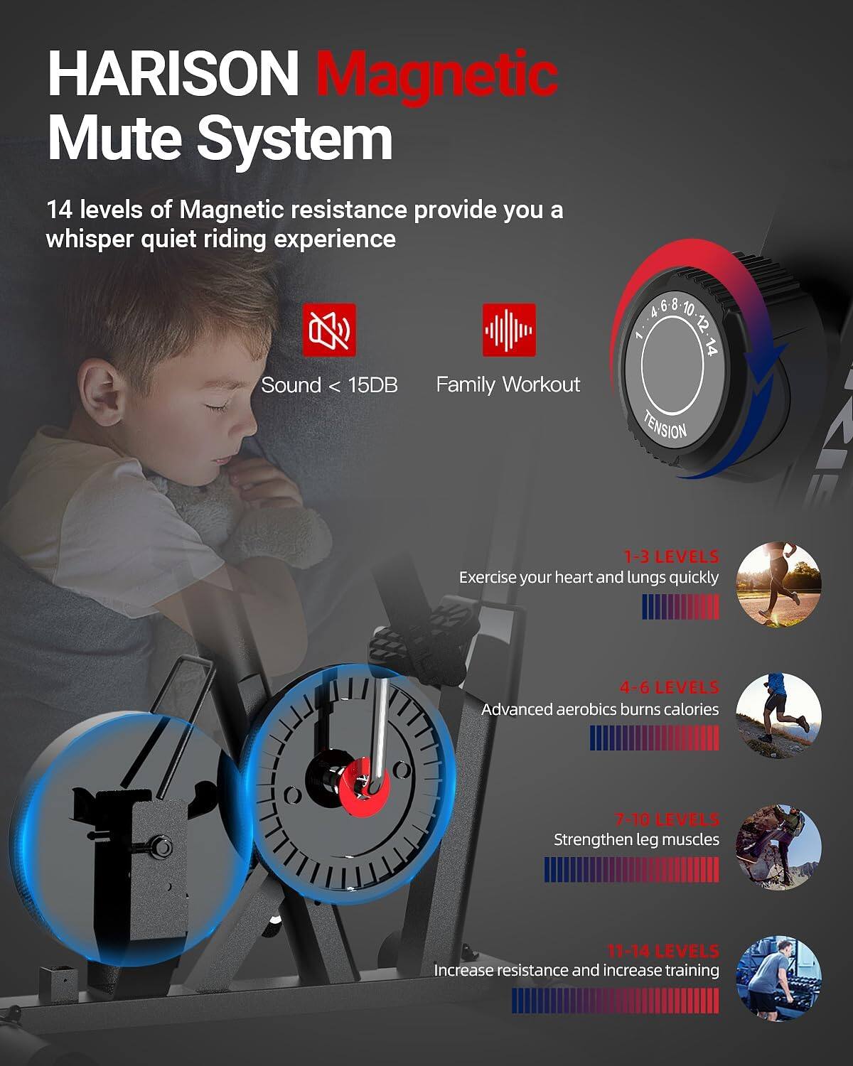 HARISON Magnetic Mute System

14 levels of Magnetic resistance provide you a whisper quiet riding experience

Sound < 15DB

Family Workout

TENSION

1-3 LEVELS
Exercise your heart and lungs quickly

4-6 LEVELS
Advanced aerobics burns calories

7-10 LEVELS
Strengthen leg muscles

11-14 LEVELS
Increase resistance and increase training