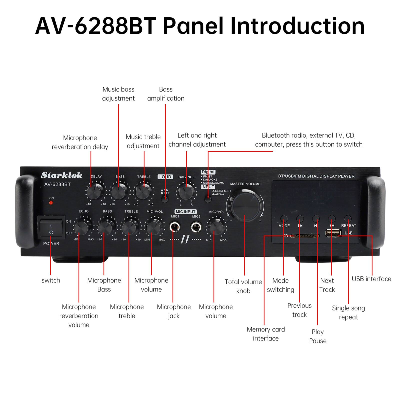 AV-6288BT Panel Introduction

Music bass adjustment
Bass amplification
Microphone reverberation delay
Music treble adjustment
Left and right channel adjustment
Bluetooth radio, external TV, CD, computer, press this button to switch

Starklok AV-6288BT

DELAY BASS TREBLE LOUD BALANCE
ECHO BASS ON - OFF
POWER

MIC INPUT MIC1 MIC2/VOL
MIC1/VOL

MASTER VOLUME
USB/FM DIGITAL DISPLAY PLAYER

-1 .98 -18 18 -18 18

USB interface
Memory card interface
Play
Pause
Previous track
Next track
Single song repeat
Mode switching
Total volume knob

Microphone switch
Microphone Bass
Microphone volume
Microphone treble
Microphone jack
Microphone reverberation volume
