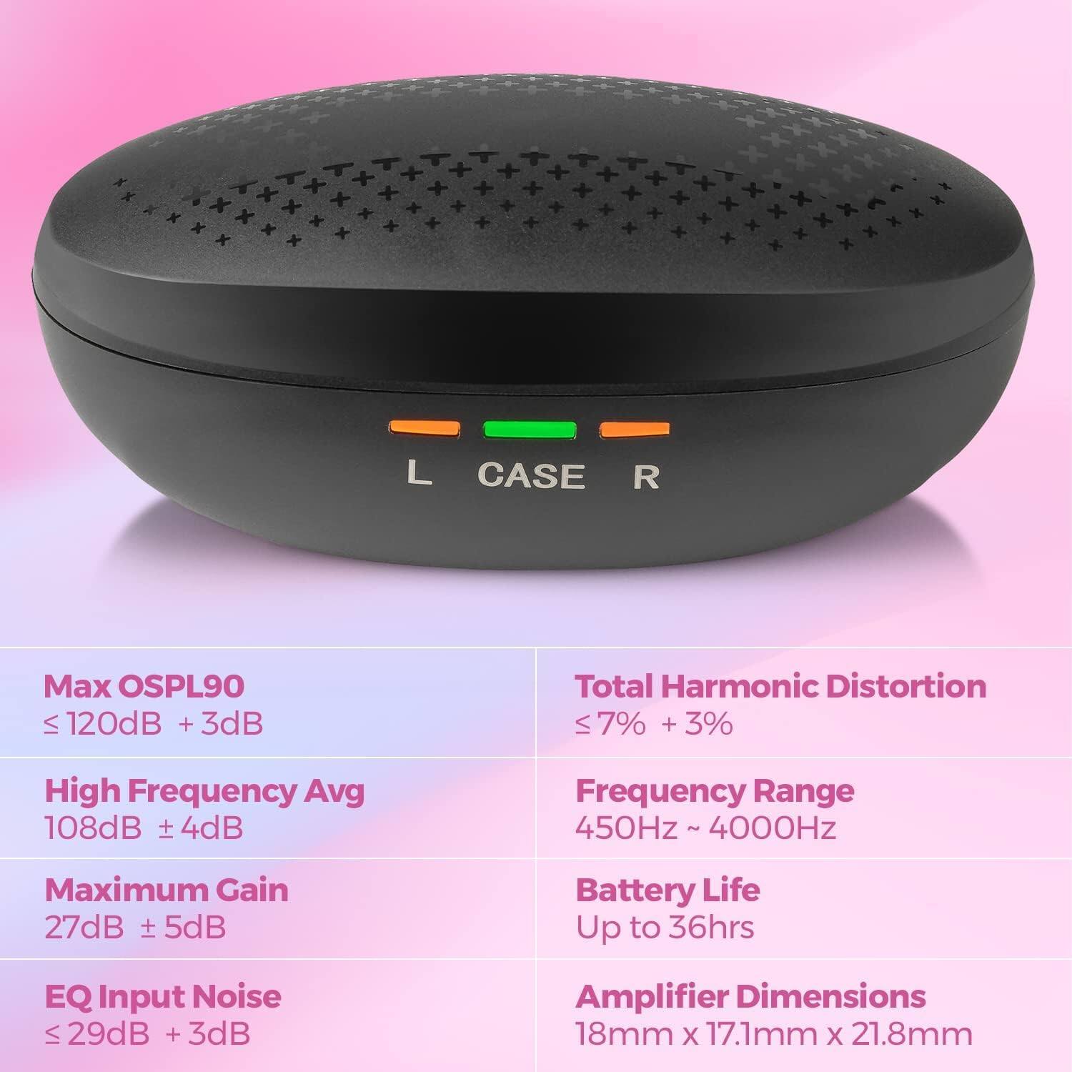 - Max OSPL90: ≤ 120dB + 3dB
- High Frequency Avg: 108dB ± 4dB
- Maximum Gain: 27dB ± 5dB
- EQ Input Noise: ≤ 29dB + 3dB
- Total Harmonic Distortion: ≤ 7% + 3%
- Frequency Range: 450Hz ~ 4000Hz
- Battery Life: Up to 36hrs
- Amplifier Dimensions: 18mm x 17.1mm x 21.8mm
