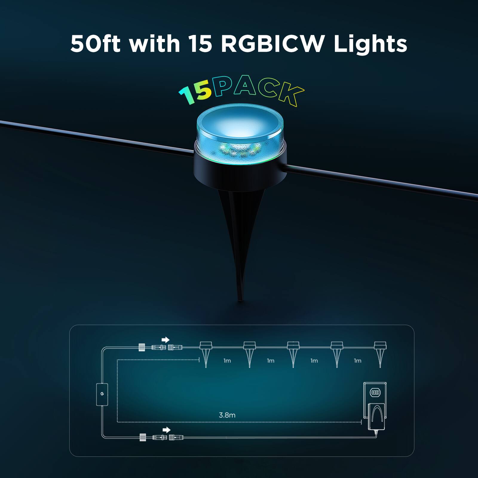 50ft with 15 RGBICW Lights  
15 PACK  
3.8m