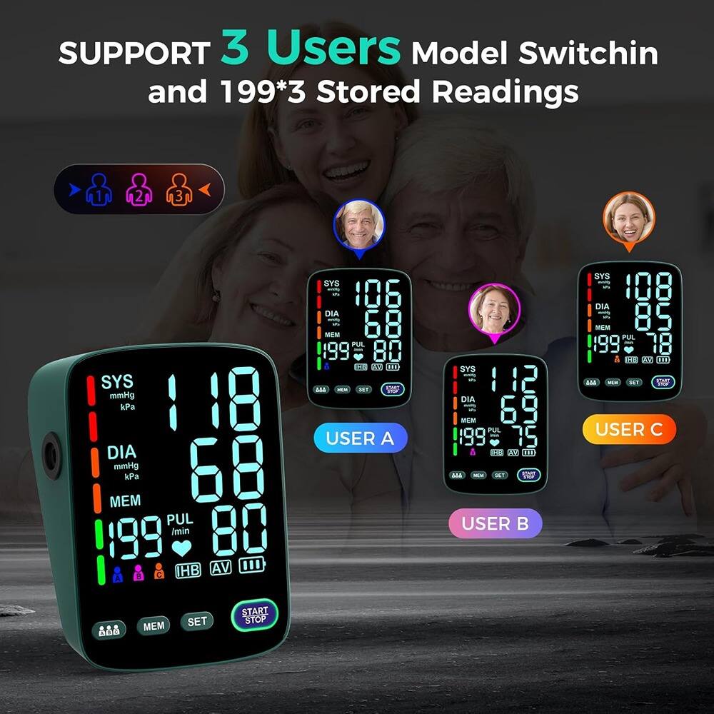 SUPPORT 3 Users Model Switching and 199*3 Stored Readings

SYS mmHg kPa  
118 15.7

DIA mmHg kPa  
68 9.1

MEM  
199

PUL /min  
80

HB AV III

USER A

SYS mmHg kPa  
106 14.1

DIA mmHg kPa  
68 9.1

MEM  
199

PUL /min  
80

HB AV III

USER B

SYS mmHg kPa  
108 14.4

DIA mmHg kPa  
85 11.3

MEM  
199

PUL /min  
78

HB AV III

USER C

SYS mmHg kPa  
112 15.0

DIA mmHg kPa  
69 9.2

MEM  
199

PUL /min  
75

HB AV III