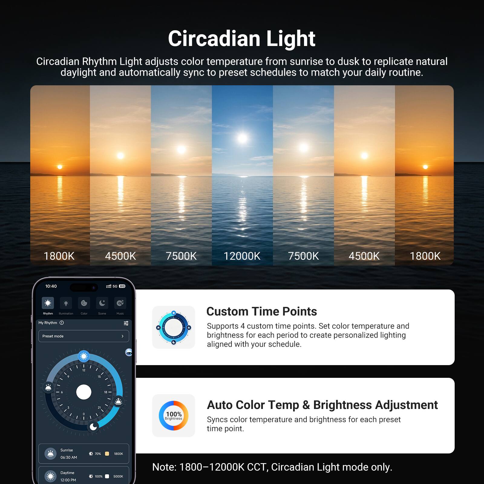 Circadian Light  
Circadian Rhythm Light adjusts color temperature from sunrise to dusk to replicate natural daylight and automatically sync to preset schedules to match your daily routine.

1800K  
4500K  
7500K  
12000K  
7500K  
4500K  
1800K  

10:40  
with 5G  

Rhythm Illumination  
My Rhythm  
Preset mode  

Color  
Scame  
Music DE  

Custom Time Points  
Supports 4 custom time points. Set color temperature and brightness for each period to create personalized lighting aligned with your schedule.  

12  
D  
100% Brightness  

Auto Color Temp & Brightness Adjustment  
Syncs color temperature and brightness for each preset time point.  

Sunrise 06:30 AM  
Daytime 12:00 PM  
0 70% 100%  

BBOOK 5000K  

Note: 1800-12000K CCT, Circadian Light mode only.