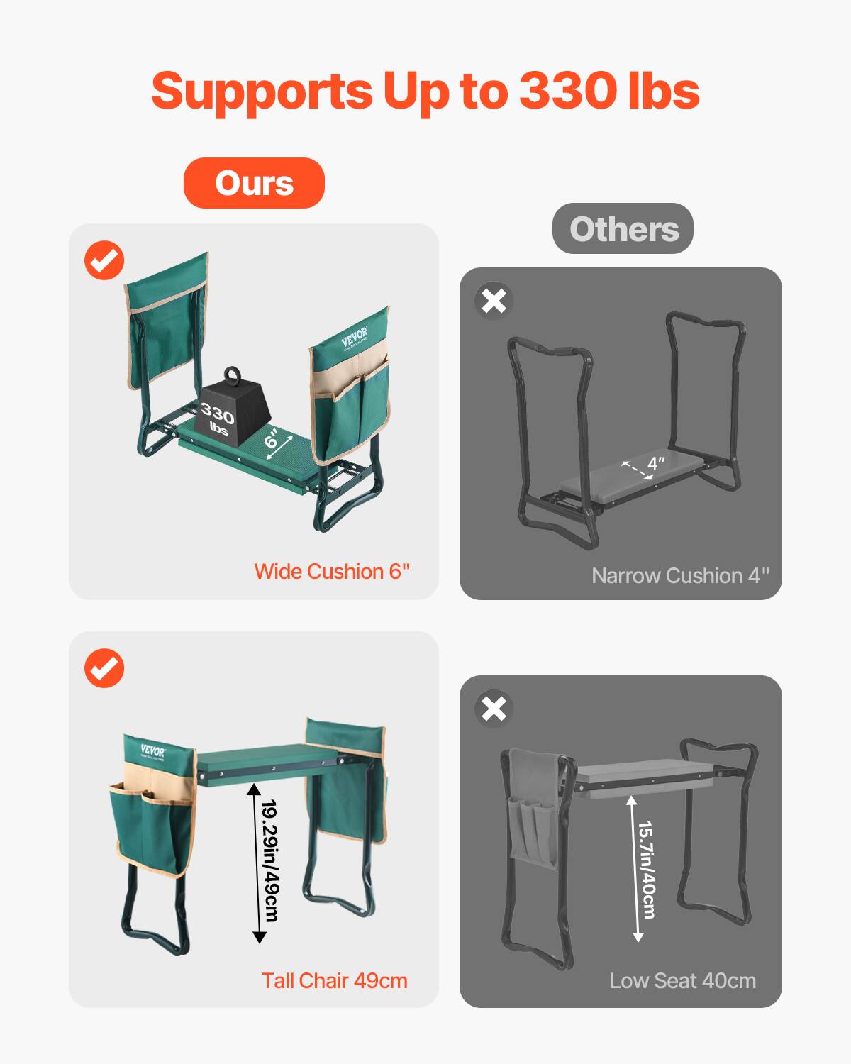 Supports Up to 330 lbs

Ours

- Wide Cushion 6"
- Tall Chair 49cm

Others

- Narrow Cushion 4"
- Low Seat 40cm