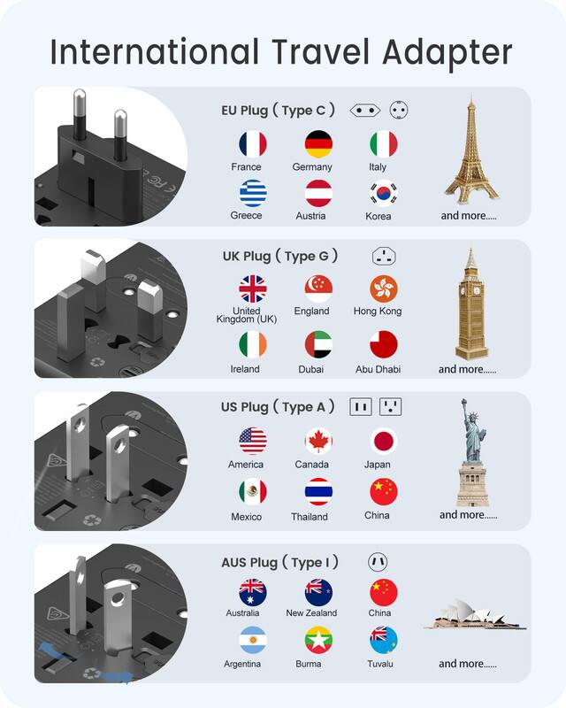 International Travel Adapter

EU Plug (Type C)
- France
- Germany
- Italy
- Greece
- Austria
- Korea
- and more......

UK Plug (Type G)
- United Kingdom (UK)
- England
- Hong Kong
- Ireland
- Dubai
- Abu Dhabi
- and more......

US Plug (Type A)
- America
- Canada
- Japan
- Mexico
- Thailand
- China
- and more......

AUS Plug (Type I)
- Australia
- New Zealand
- China
- Argentina
- Burma
- Tuvalu
- and more......