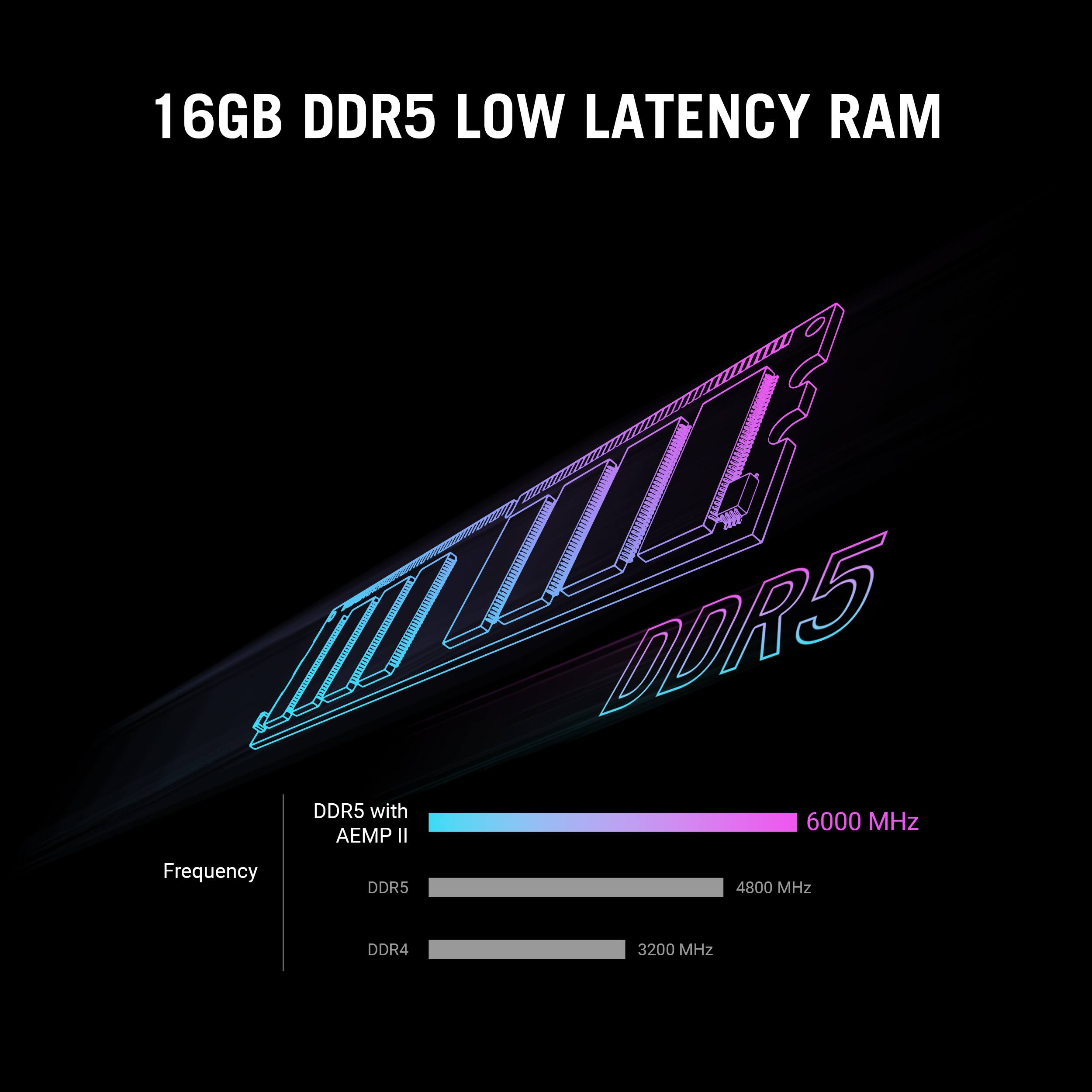 16GB DDR5 LOW LATENCY RAM

Frequency
- DDR5 with AEMP II: 6000 MHz
- DDR5: 4800 MHz
- DDR4: 3200 MHz