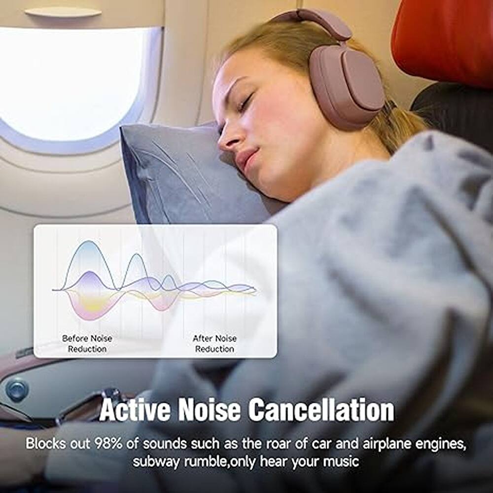 Active Noise Cancellation

Blocks out 98% of sounds such as the roar of car and airplane engines, subway rumble, only hear your music

Before Noise Reduction
After Noise Reduction