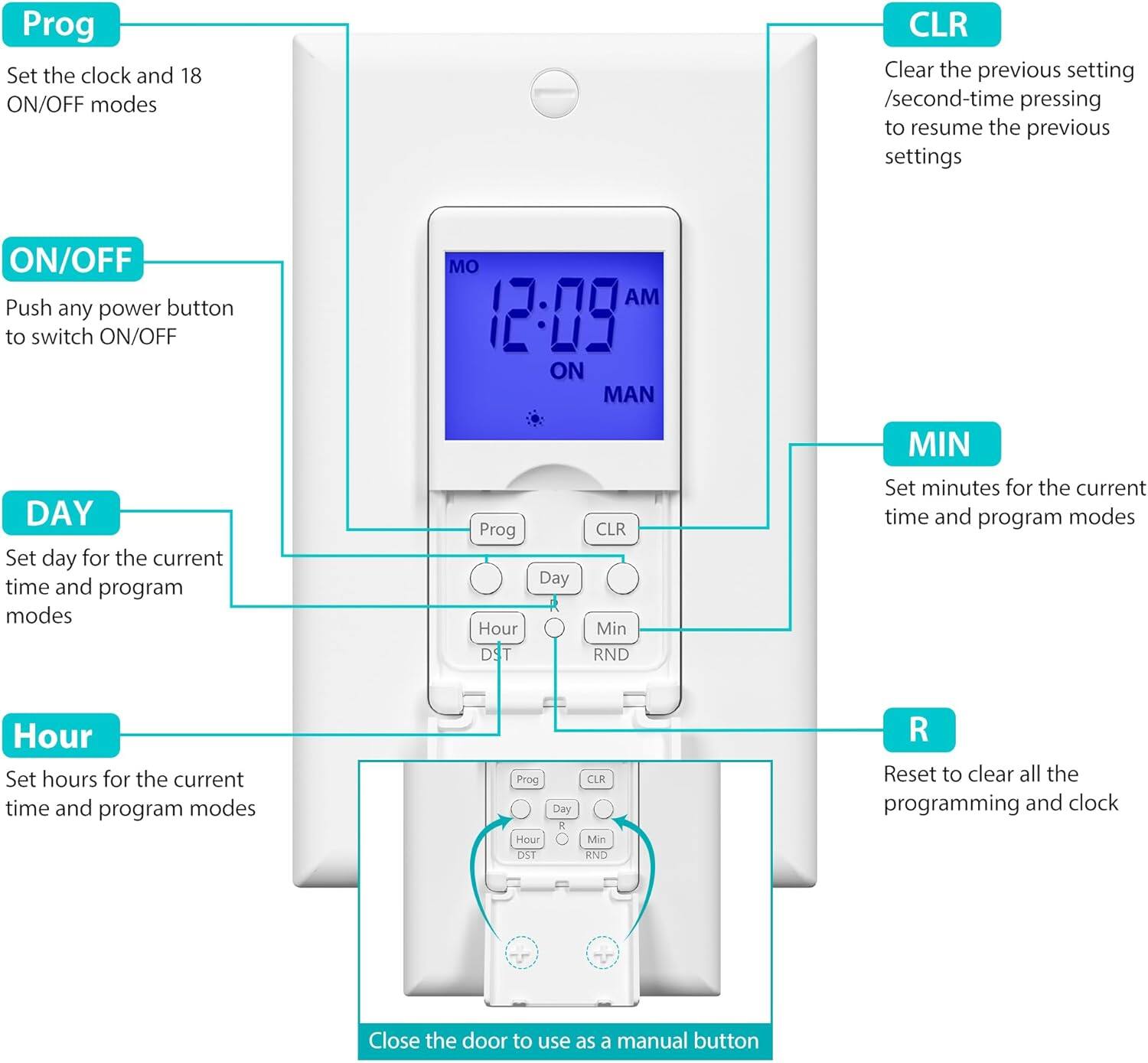 - **Prog**: Set the clock and 18 ON/OFF modes
- **ON/OFF**: Push any power button to switch ON/OFF
- **DAY**: Set day for the current time and program modes
- **Hour**: Set hours for the current time and program modes
- **MIN**: Set minutes for the current time and program modes
- **CLR**: Clear the previous setting / second-time pressing to resume the previous settings
- **R**: Reset to clear all the programming and clock
- **DST**: Daylight Saving Time
- **RND**: Random
- **Close the door to use as a manual button**