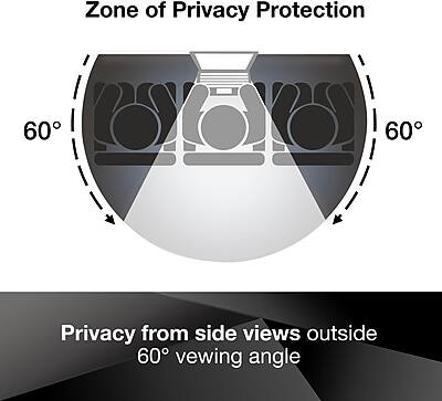 Zone of Privacy Protection

Privacy from side views outside 60° viewing angle