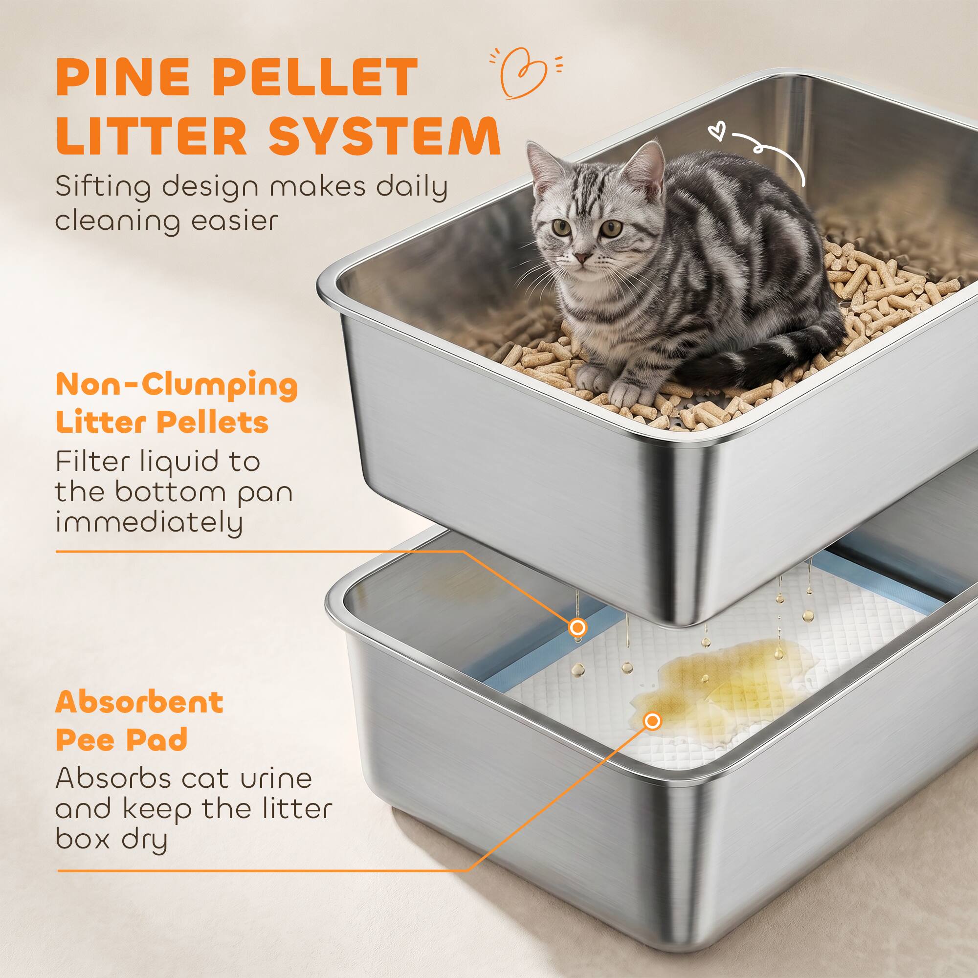 PINE PELLET LITTER SYSTEM

Sifting design makes daily cleaning easier

Non-Clumping Litter Pellets
Filter liquid to the bottom pan immediately

Absorbent Pee Pad
Absorbs cat urine and keep the litter box dry
