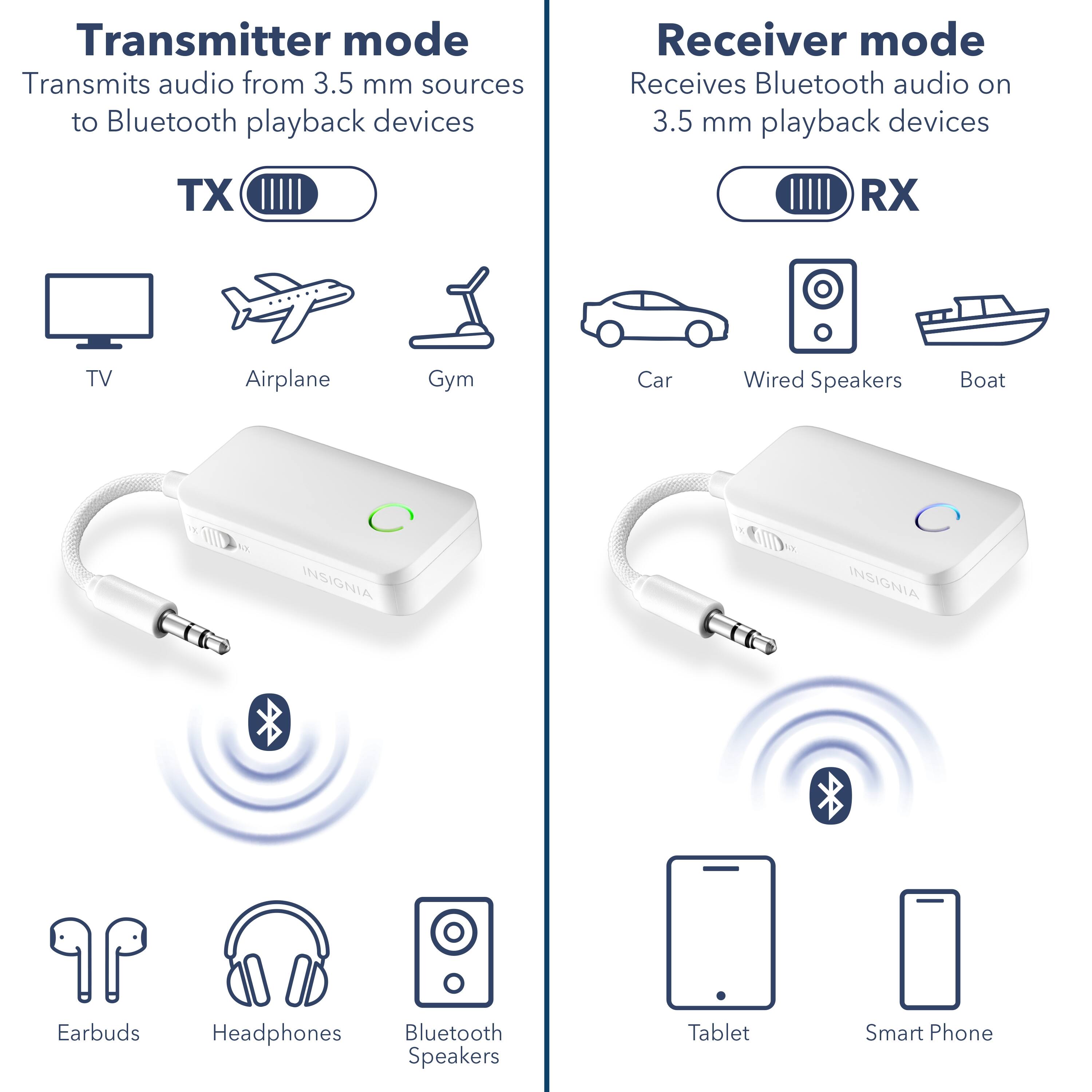 Transmitter mode  
Transmits audio from 3.5 mm sources to Bluetooth playback devices  
TX  
TV  
Airplane  
Gym  

Receiver mode  
Receives Bluetooth audio on 3.5 mm playback devices  
RX  
Car  
Wired Speakers  
Boat  

Earbuds  
Headphones  
Bluetooth Speakers  
Tablet  
Smart Phone