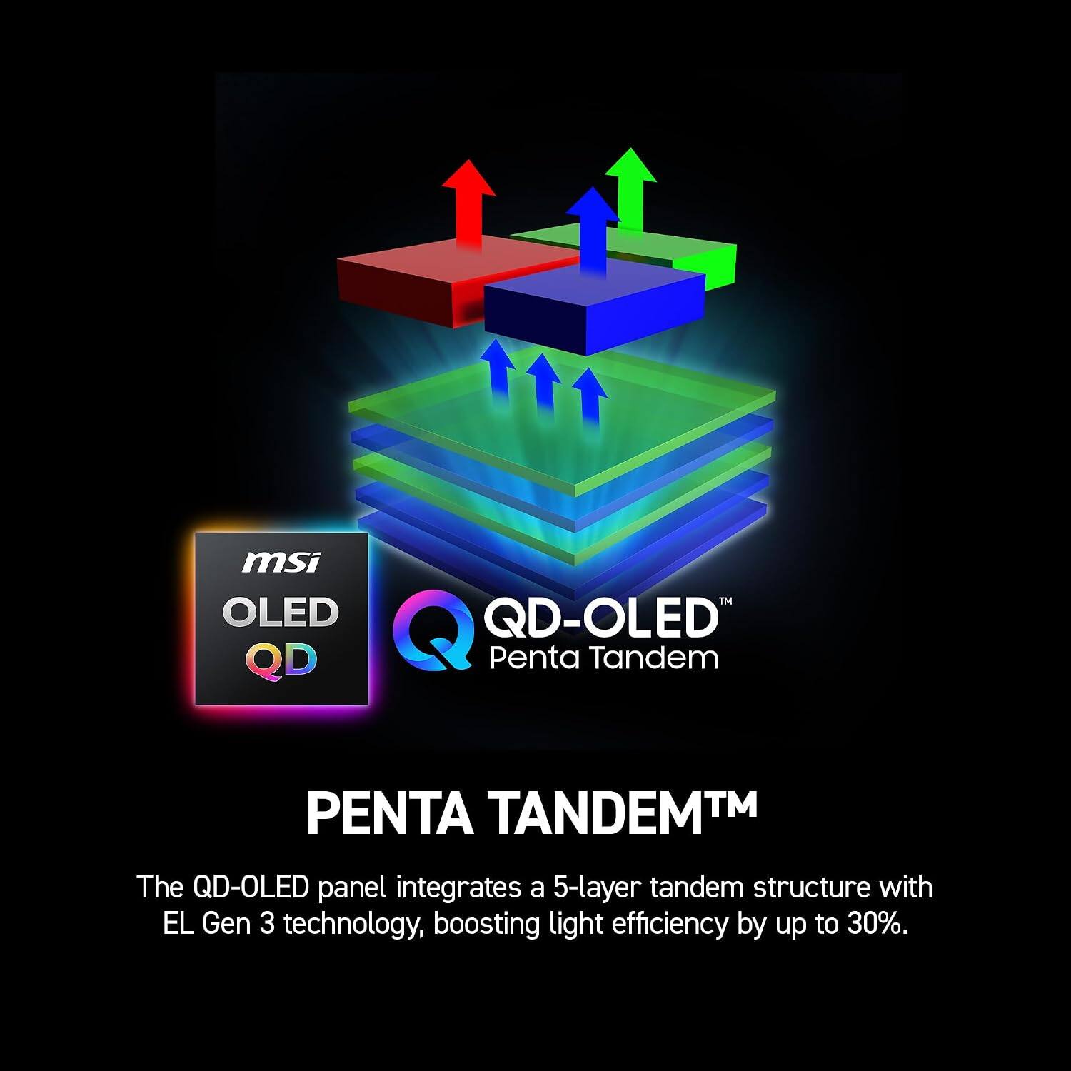 msi OLED QD-OLED QD Q Penta Tandem

PENTA TANDEM

The QD-OLED panel integrates a 5-layer tandem structure with EL Gen 3 technology, boosting light efficiency by up to 30%.