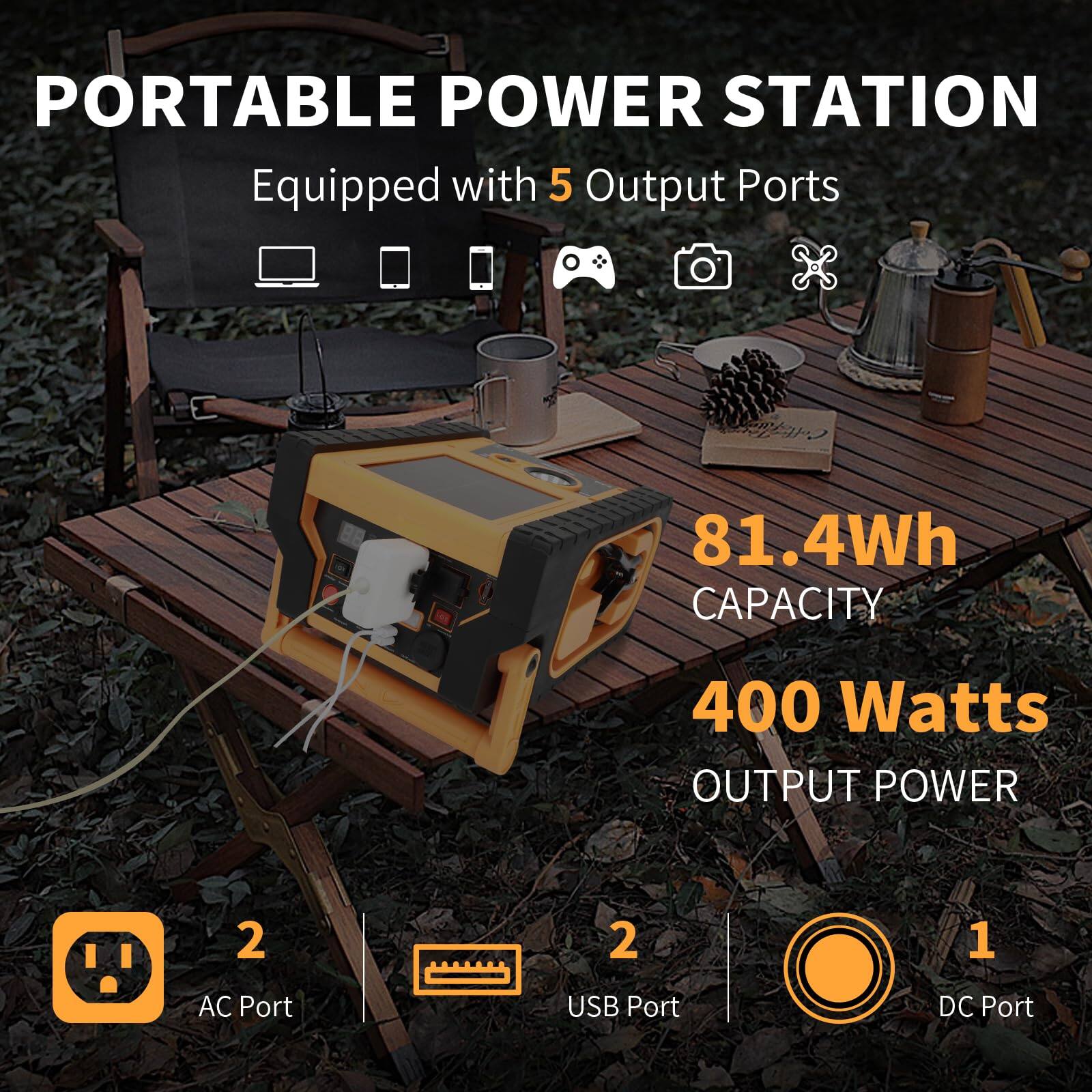 PORTABLE POWER STATION  
Equipped with 5 Output Ports  

81.4Wh CAPACITY  
400 Watts OUTPUT POWER  

2 AC Port  
2 USB Port  
1 DC Port