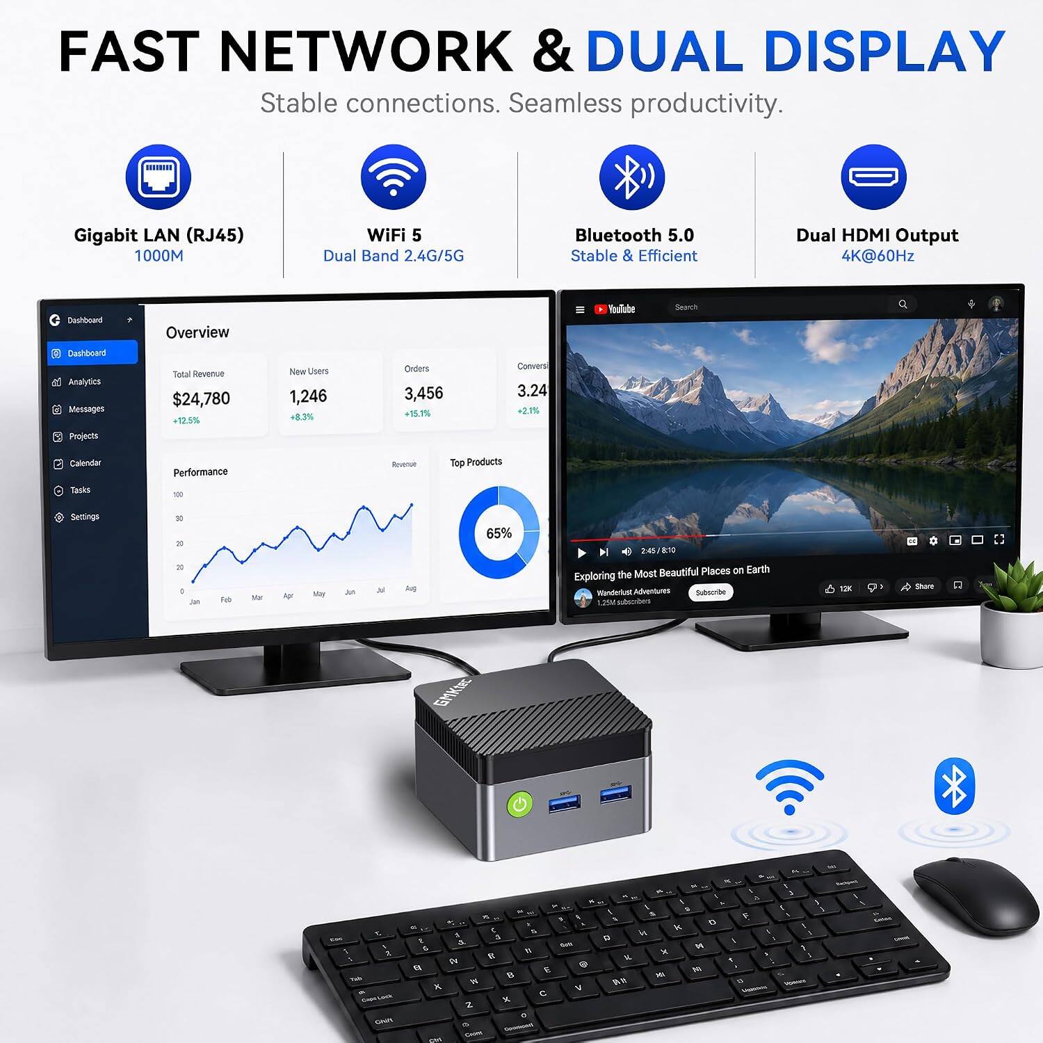 FAST NETWORK & DUAL DISPLAY  
Stable connections. Seamless productivity.  

Gigabit LAN (RJ45) 1000M  
WiFi 5 Dual Band 2.4G/5G  
Bluetooth 5.0 Stable & Efficient  
Dual HDMI Output 4K@60Hz  

C Dashboard  
Overview  
Dashboard Analytics Messages  
Total Revenue $24,780 +12.5%  
New Users 1,246 +8.3%  
Orders 3,456 +15.1%  
Convers 3.24 +2.1%  

2 Projects  
Calendar Tasks  
Performance  
Revenue  
Top Products  
Settings  

30 X Jun  
Mar  
M  
Jul  
65%  

H 2:45/8:10  

Most Beautiful Places on Earth Exploring the Adventures  
Subscribe  
12K  
A Share  

GMKtec  

C - - 1 1, 1 THE CNR  
& P TZ. & , a - a 1 C & 4 3 t 2 York 6 a g N  Q E  by x V C x Z 0 6 Comment Coone NO  
