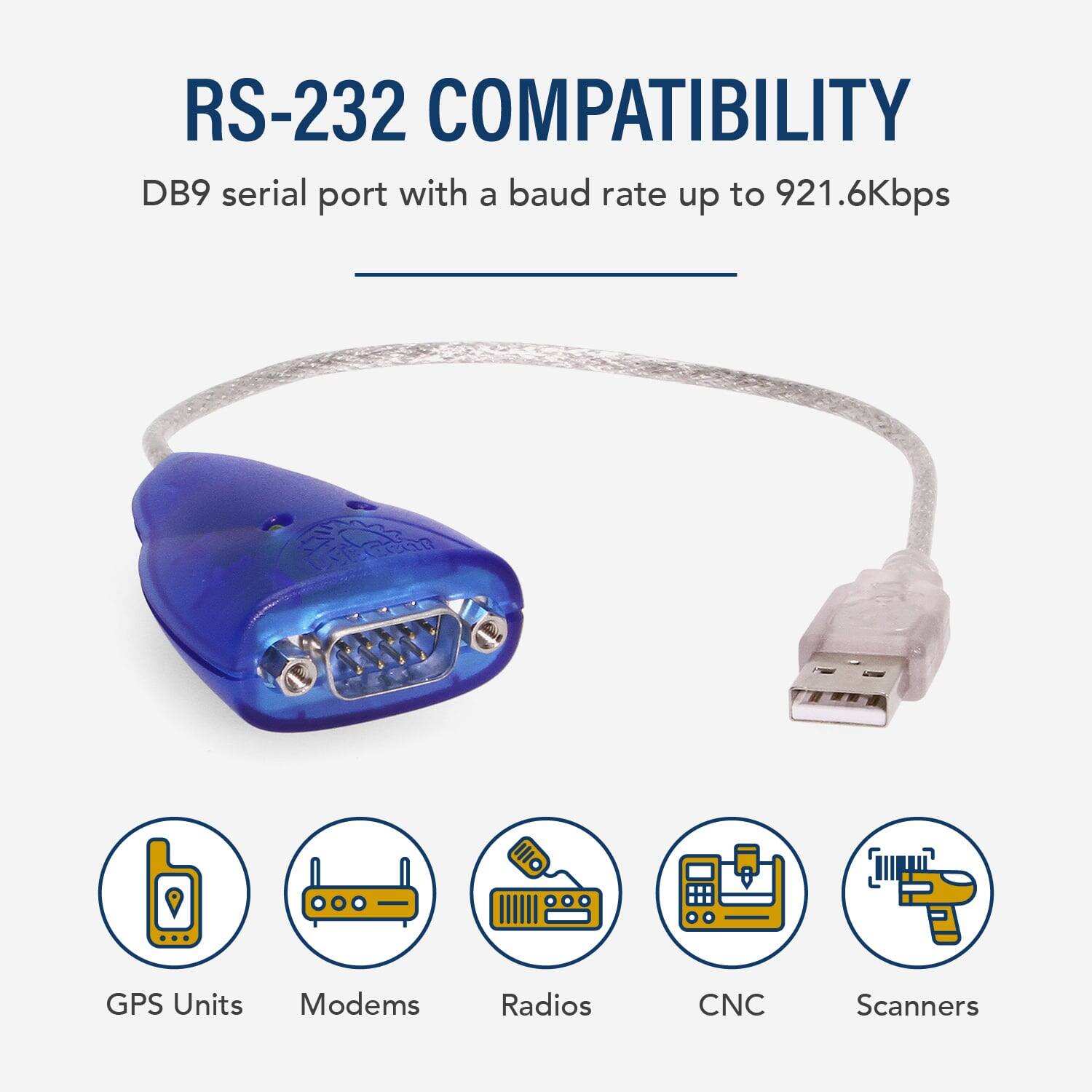 RS-232 COMPATIBILITY  
DB9 serial port with a baud rate up to 921.6Kbps  

GPS Units  
Modems  
Radios  
CNC  
Scanners