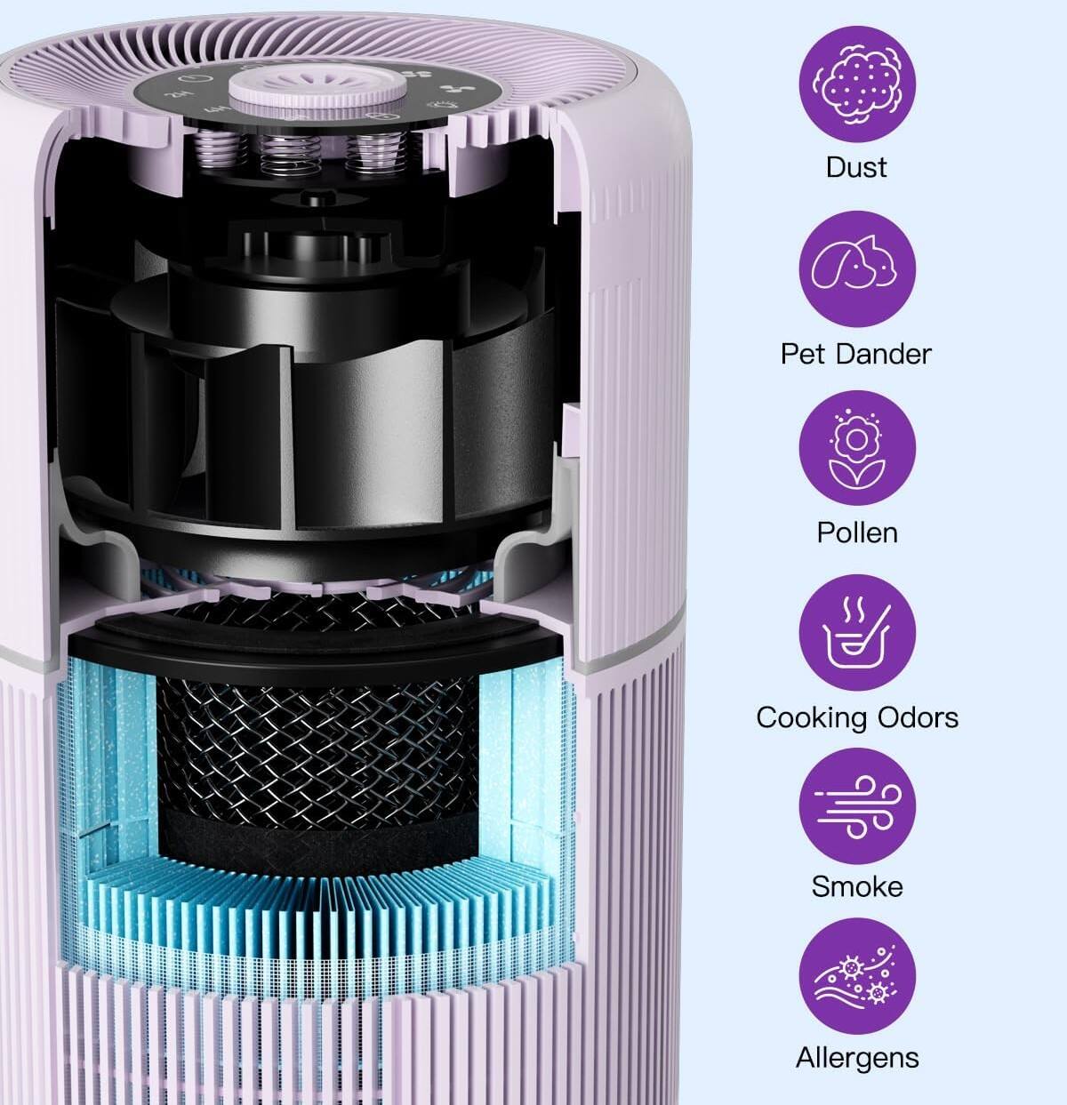 Dust, Pet Dander, Pollen, Cooking Odors, Smoke, Allergens