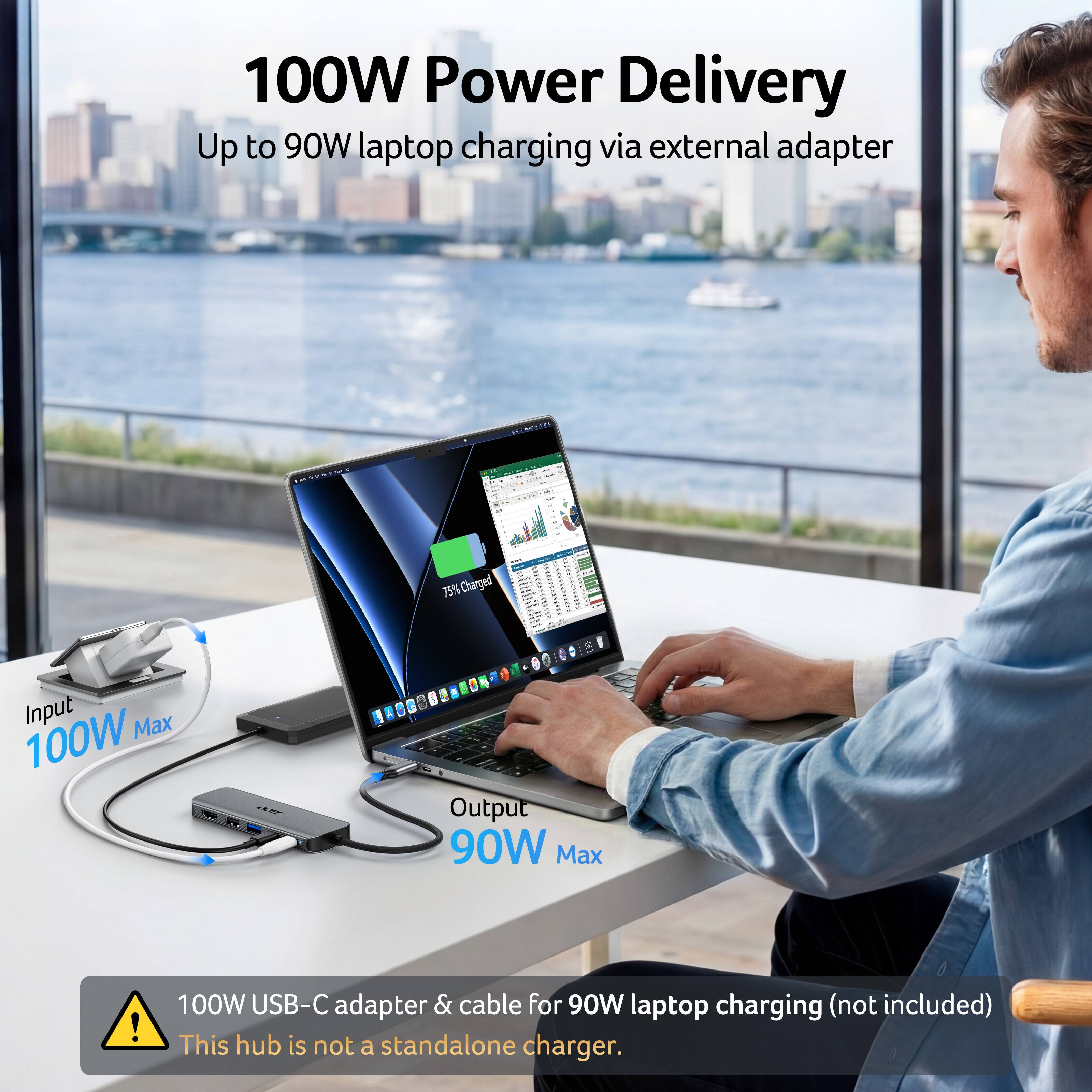 100W Power Delivery  
Up to 90W laptop charging via external adapter  

Input: 100W Max  
Output: 90W Max  

75% Charged  

100W USB-C adapter & cable for 90W laptop charging (not included)  
This hub is not a standalone charger.