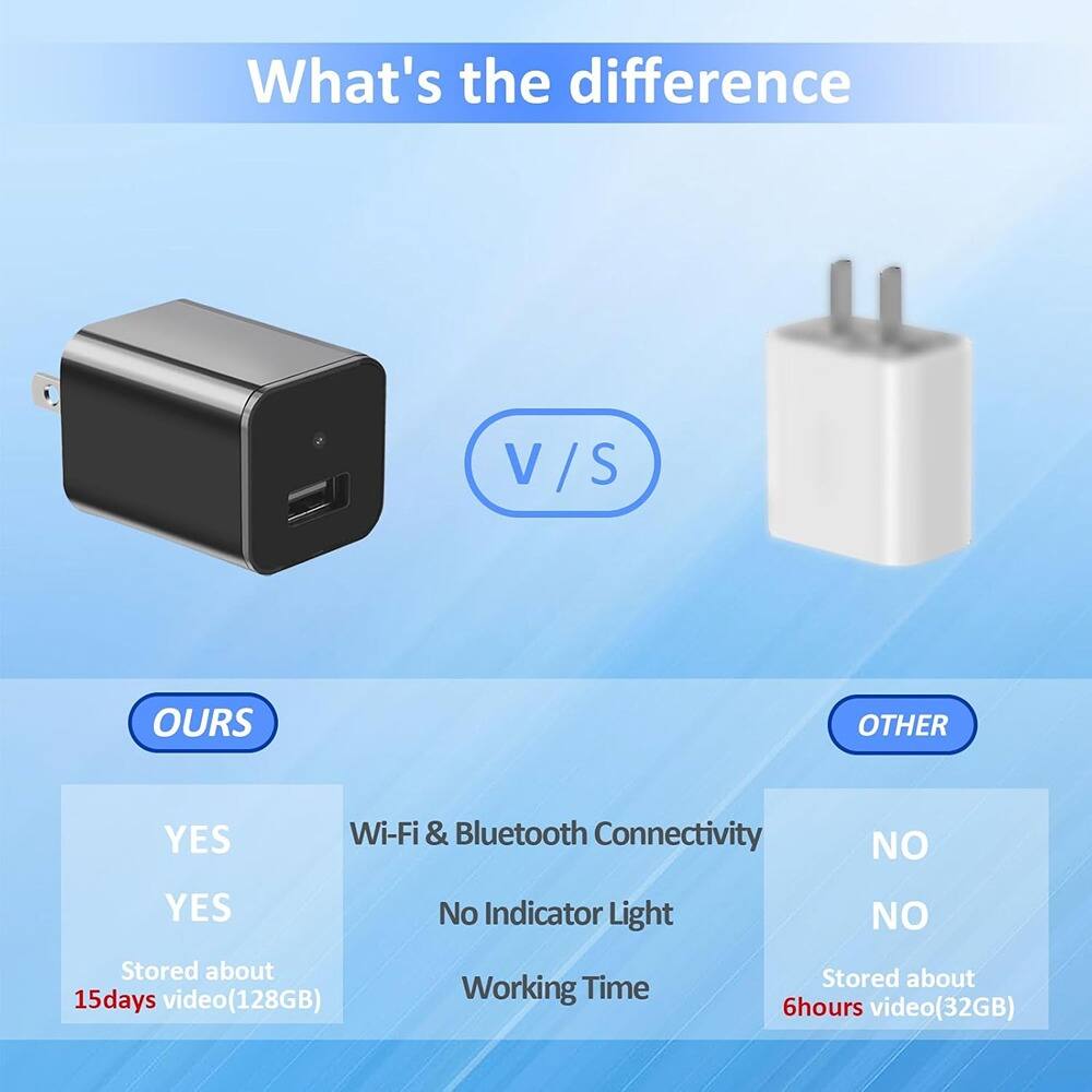 What's the difference

OURS

- YES
- YES
- Wi-Fi & Bluetooth Connectivity
- No Indicator Light
- Stored about 15 days video (128GB)
- Working Time

OTHER

- NO
- NO
- Stored about 6 hours video (32GB)