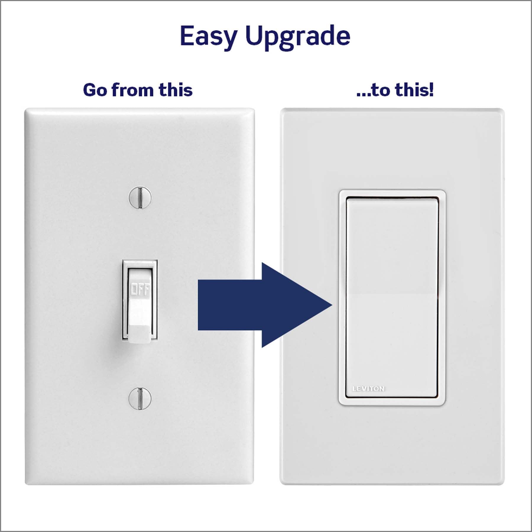 Easy Upgrade  
Go from this ...to this!  
OFF  
LEVITON