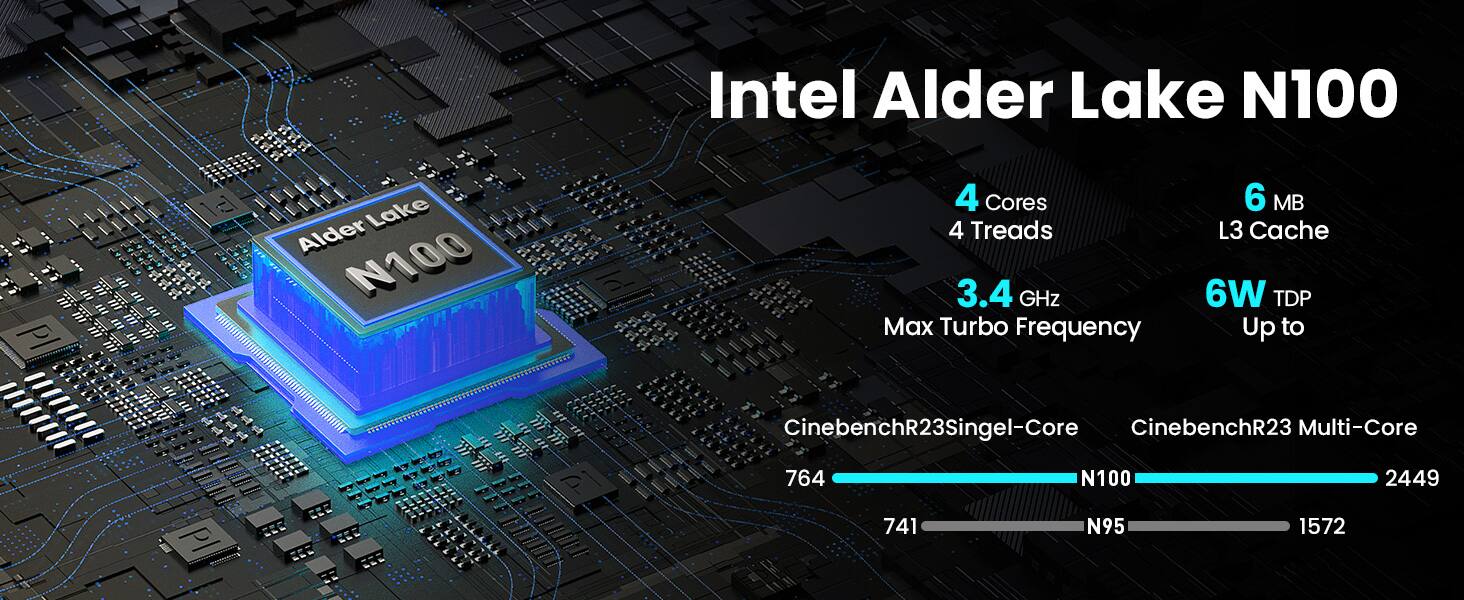 Intel Alder Lake N100  
4 Cores  
4 Threads  
3.4 GHz Max Turbo Frequency  
6 MB L3 Cache  
6W TDP  

CinebenchR23 Single-Core: 764  
CinebenchR23 Multi-Core: 2449  

N100: 764  
N95: 741  
N95: 1572