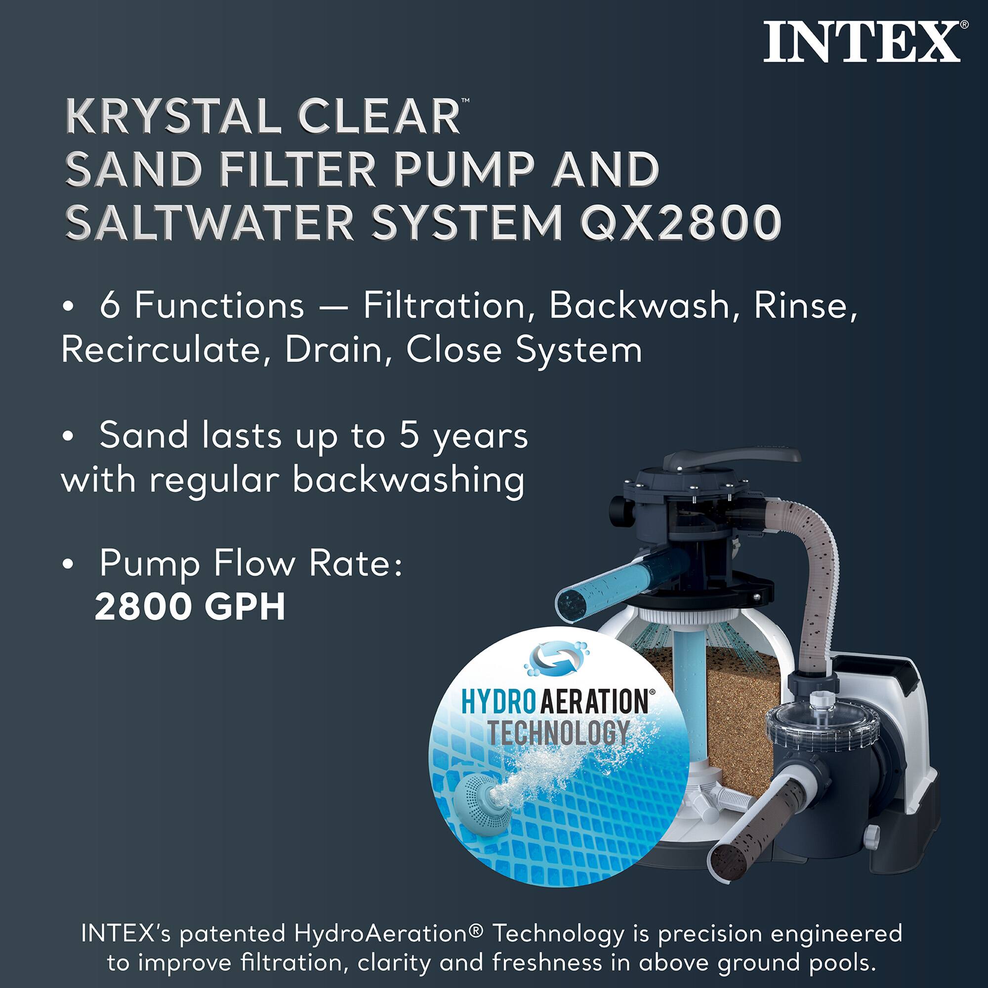 INTEX KRYSTAL CLEAR SAND FILTER PUMP AND SALTWATER SYSTEM QX2800

- 6 Functions: Filtration, Backwash, Rinse, Recirculate, Drain, Close System
- Sand lasts up to 5 years with regular backwashing
- Pump Flow Rate: 2800 GPH

INTEX's patented HydroAeration® Technology is precision engineered to improve filtration, clarity, and freshness in above ground pools.