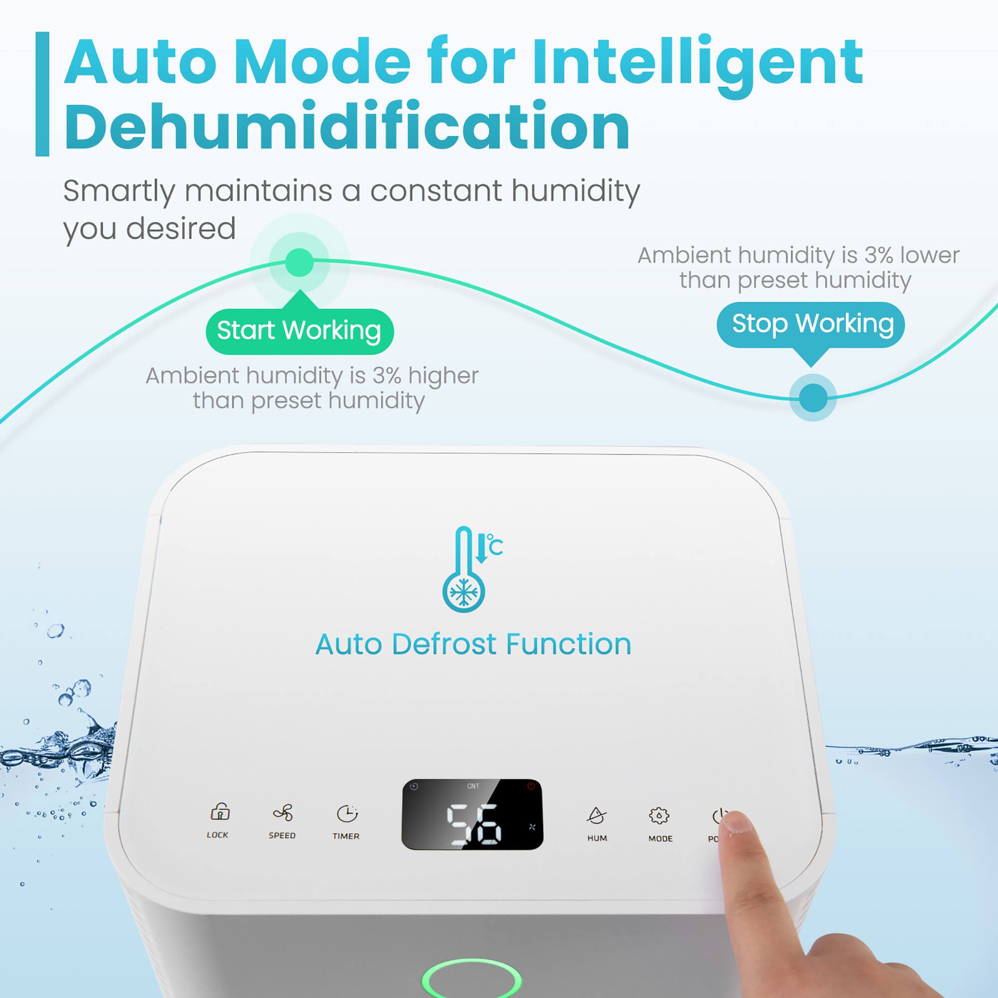 Auto Mode for Intelligent Dehumidification: Smartly maintains a constant humidity you desired. Ambient humidity is 3% lower than preset humidity. Start Working. Stop Working. Ambient humidity is 3% higher than preset humidity. Auto Defrost Function.