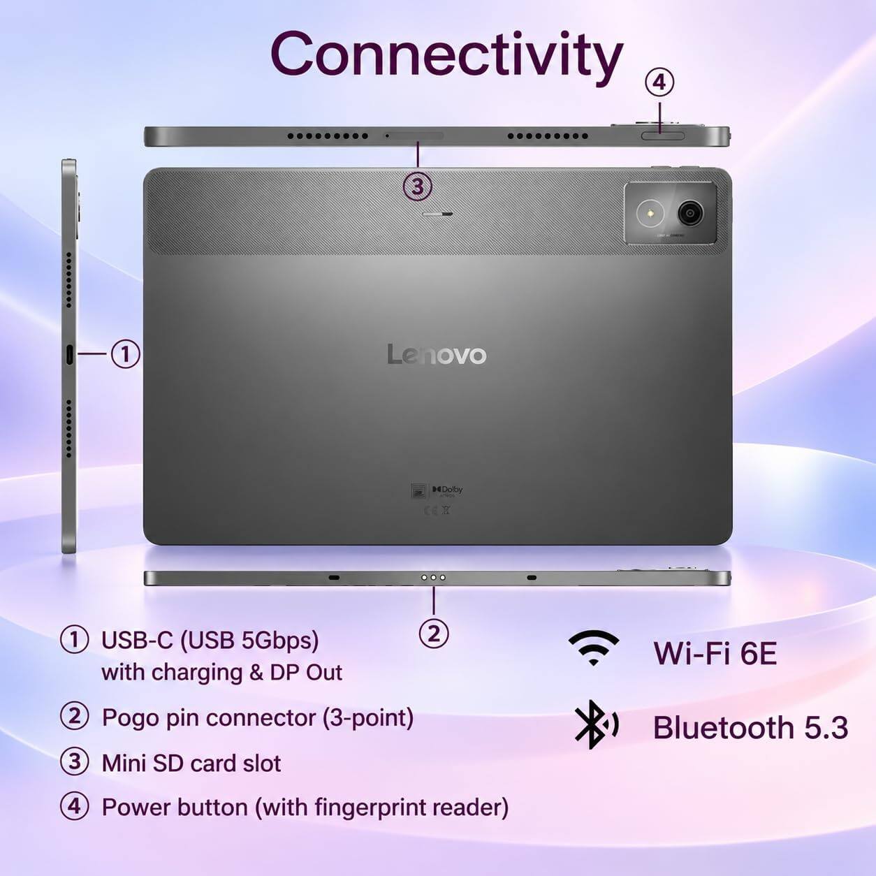 Connectivity

1. USB-C (USB 5Gbps) with charging & DP Out
2. Pogo pin connector (3-point)
3. Mini SD card slot
4. Power button (with fingerprint reader)

Wi-Fi 6E
Bluetooth 5.3