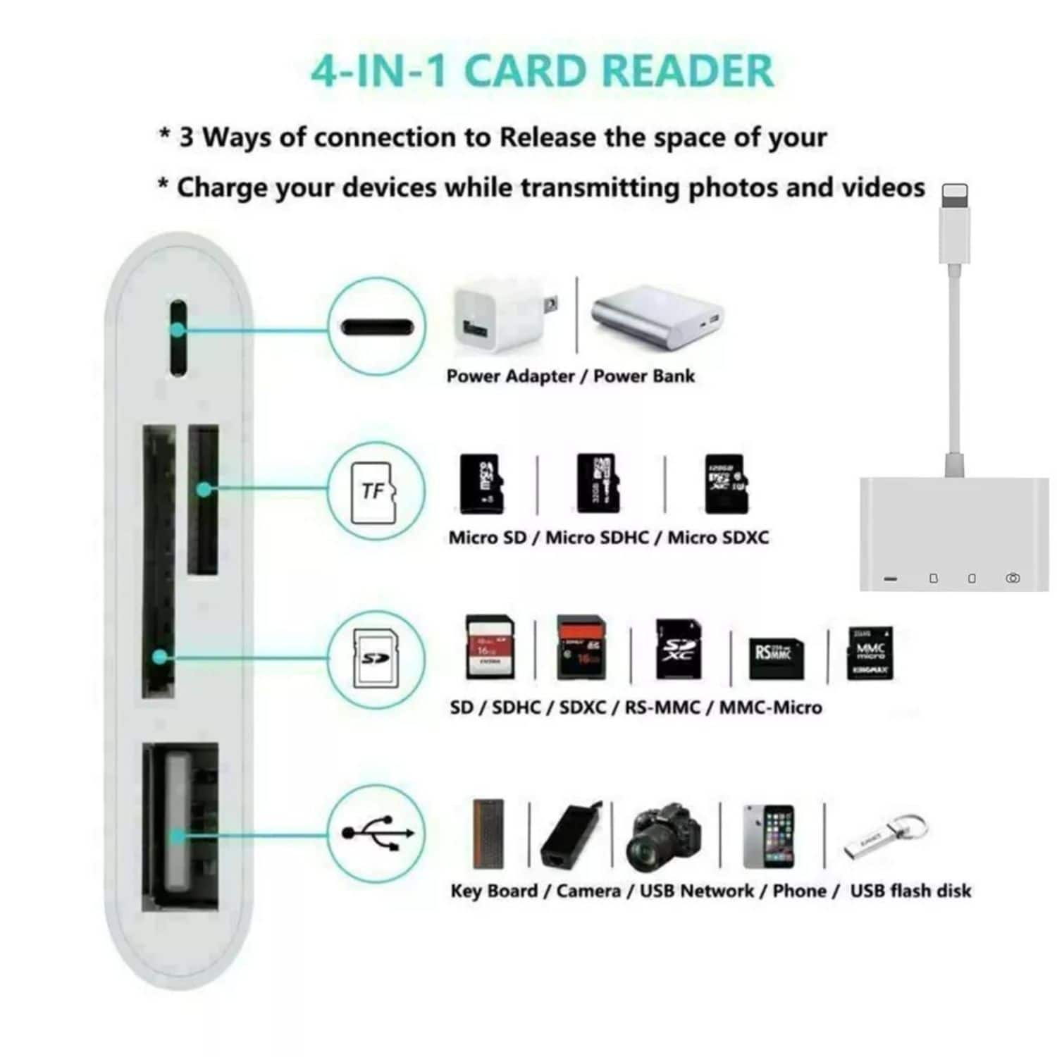 4-IN-1 CARD READER
* 3 Ways of connection to Release the space of your devices while transmitting photos and videos
* Charge your devices while transferring photos and videos
* Power Adapter / Power Bank
TF Micro SD / Micro SDHC / Micro SDXC / SD / SDHC / SDXC / RS-MMC / MMC-Micro
Key Board / Camera / USB Network / Phone / USB flash disk