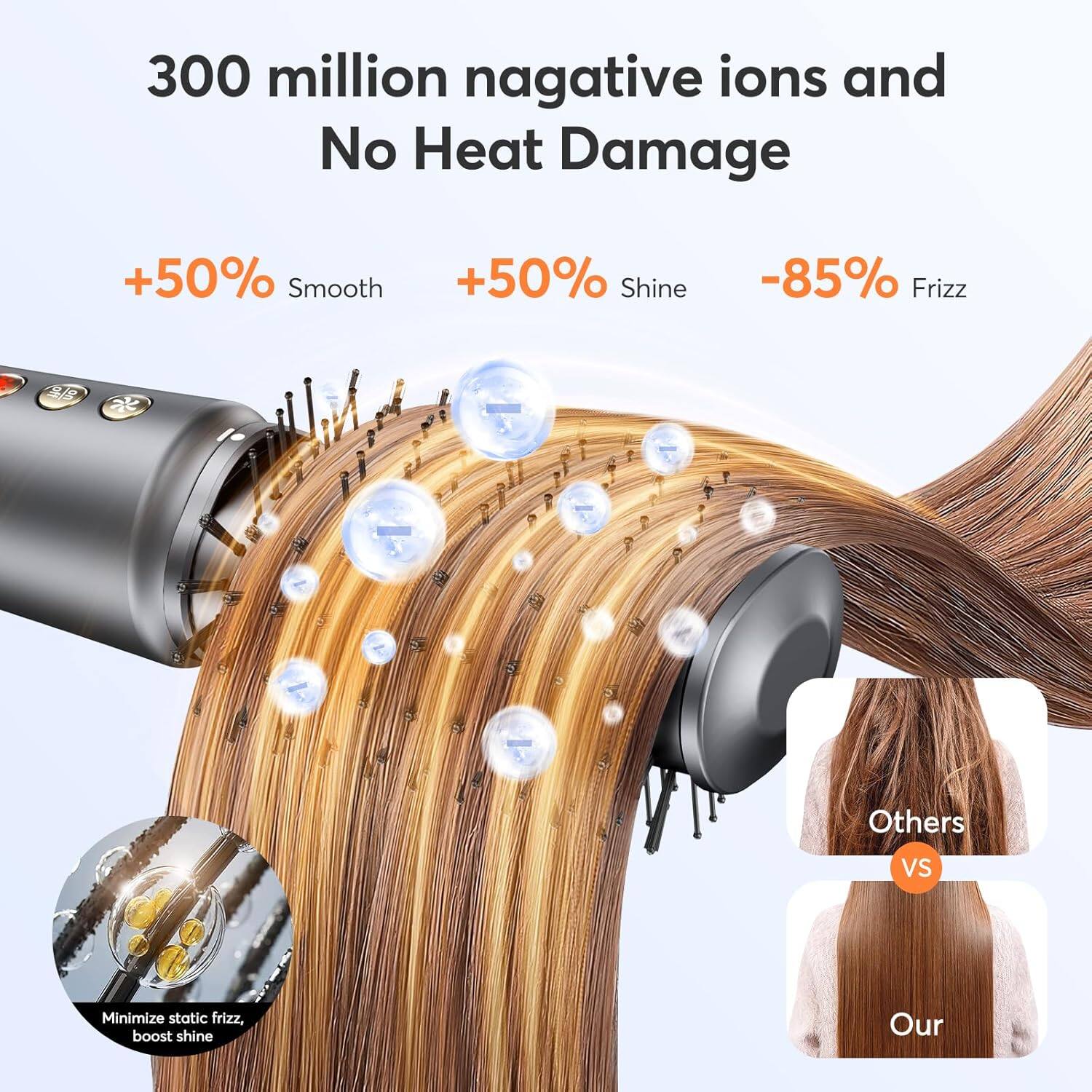 300 million negative ions and No Heat Damage

+50% Smooth  
+50% Shine  
-85% Frizz

Minimize static frizz, boost shine

Others vs Our