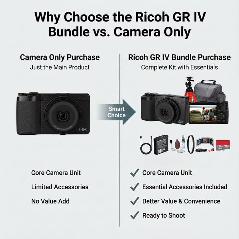 Ricoh GR IV Digital Camera | Pocket Camera with fast AF f2.8 Lens