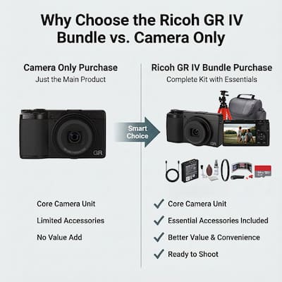 Ricoh GR IV Digital Camera | Pocket Camera with fast AF f2.8 Lens Ricoh GR IV Digital Camera | Pocket Camera with fast AF f2.8 Lens